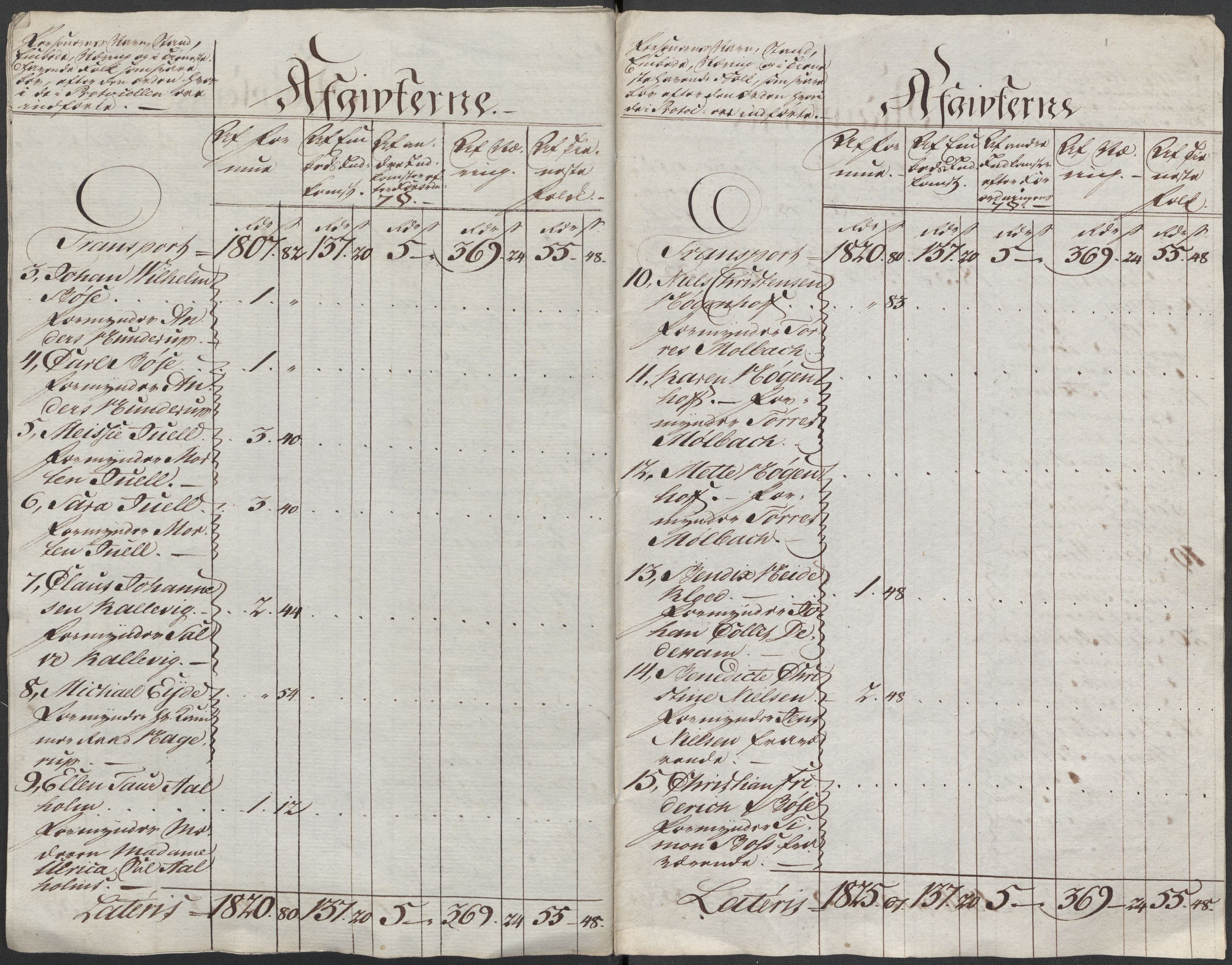 Rentekammeret inntil 1814, Reviderte regnskaper, Mindre regnskaper, AV/RA-EA-4068/Rf/Rfe/L0002: Arendal. Bergen, 1789, p. 334