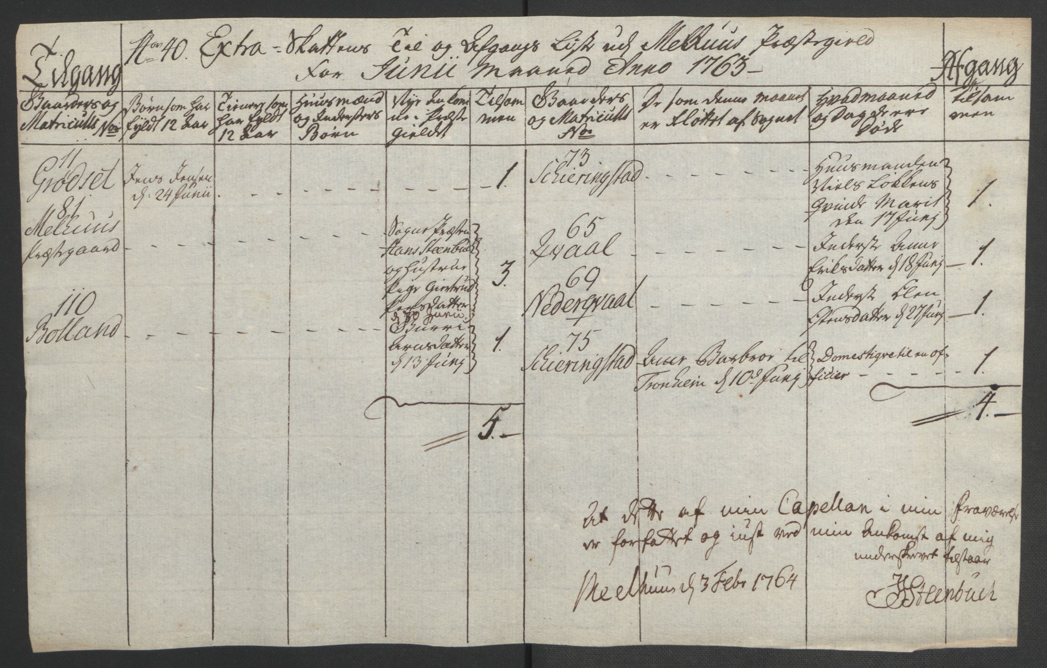 Rentekammeret inntil 1814, Realistisk ordnet avdeling, AV/RA-EA-4070/Ol/L0021: [Gg 10]: Ekstraskatten, 23.09.1762. Orkdal og Gauldal, 1762-1767, p. 325