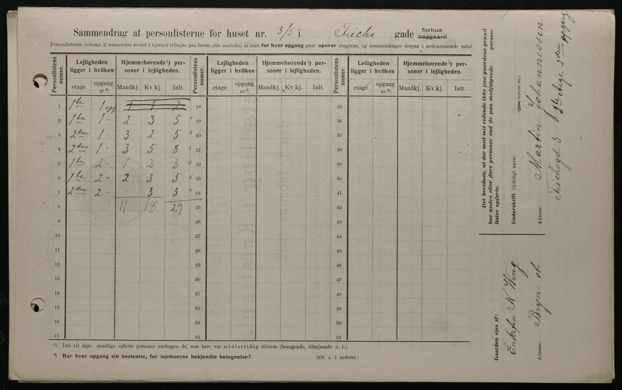 OBA, Municipal Census 1908 for Kristiania, 1908, p. 24195