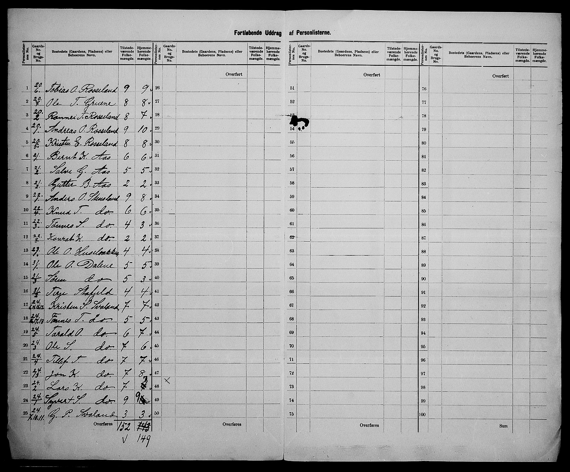 SAK, 1900 census for Birkenes, 1900, p. 26