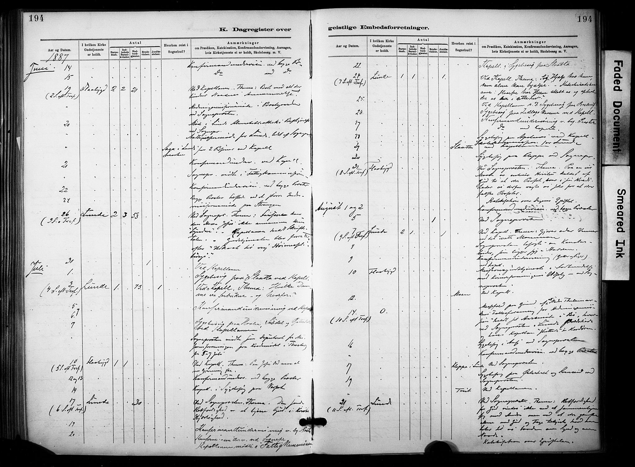 Lunde kirkebøker, AV/SAKO-A-282/F/Fa/L0002: Parish register (official) no. I 2, 1884-1892, p. 194