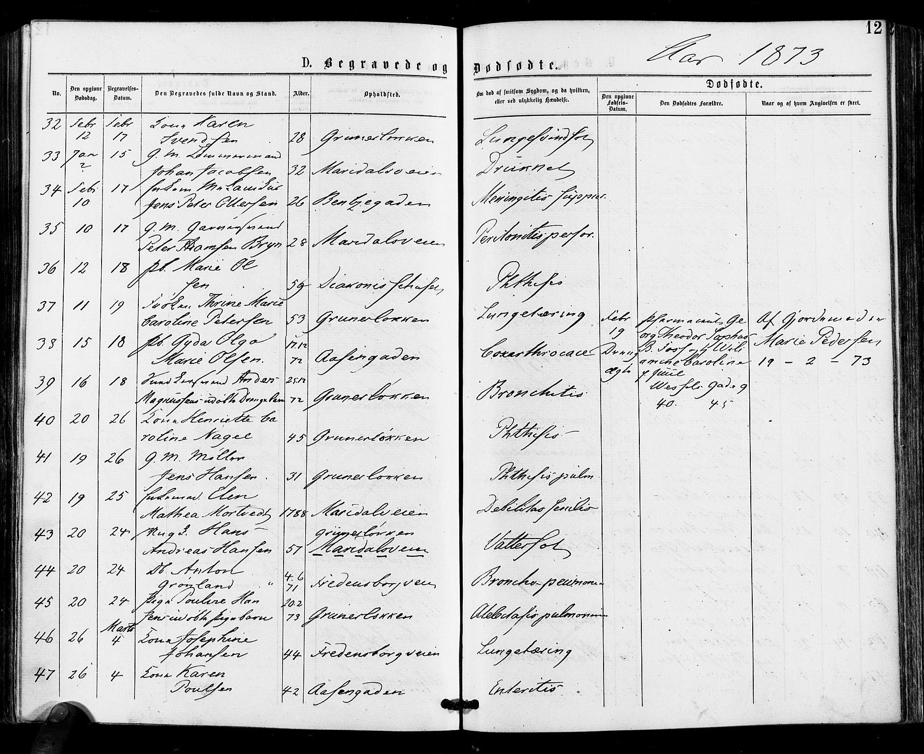 Gamle Aker prestekontor Kirkebøker, AV/SAO-A-10617a/F/L0004: Parish register (official) no. 4, 1872-1879, p. 12