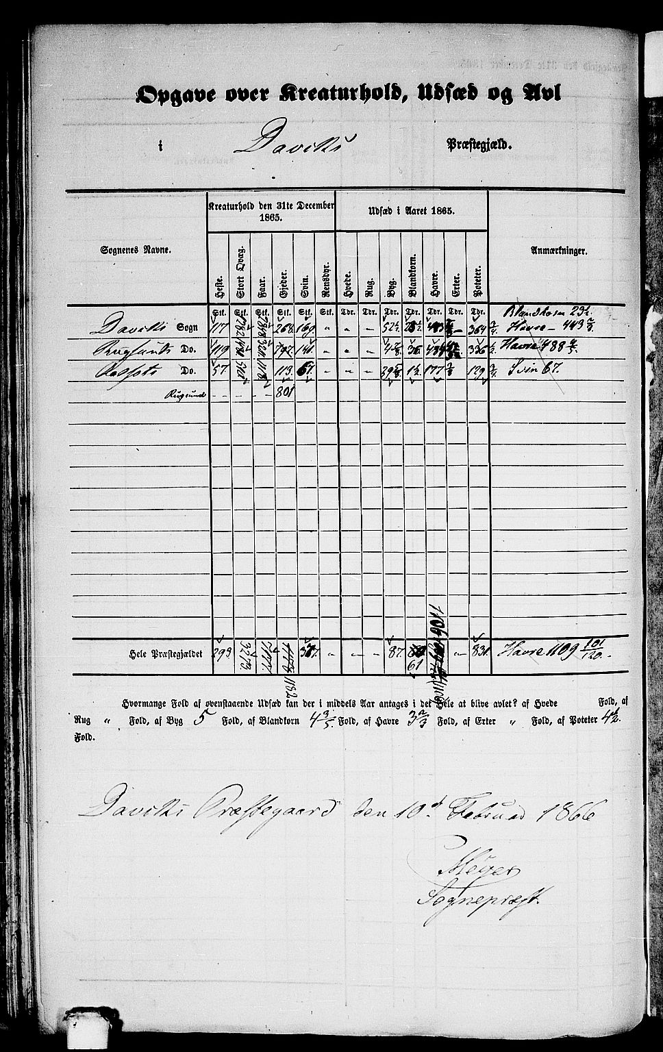 RA, 1865 census for Davik, 1865, p. 7