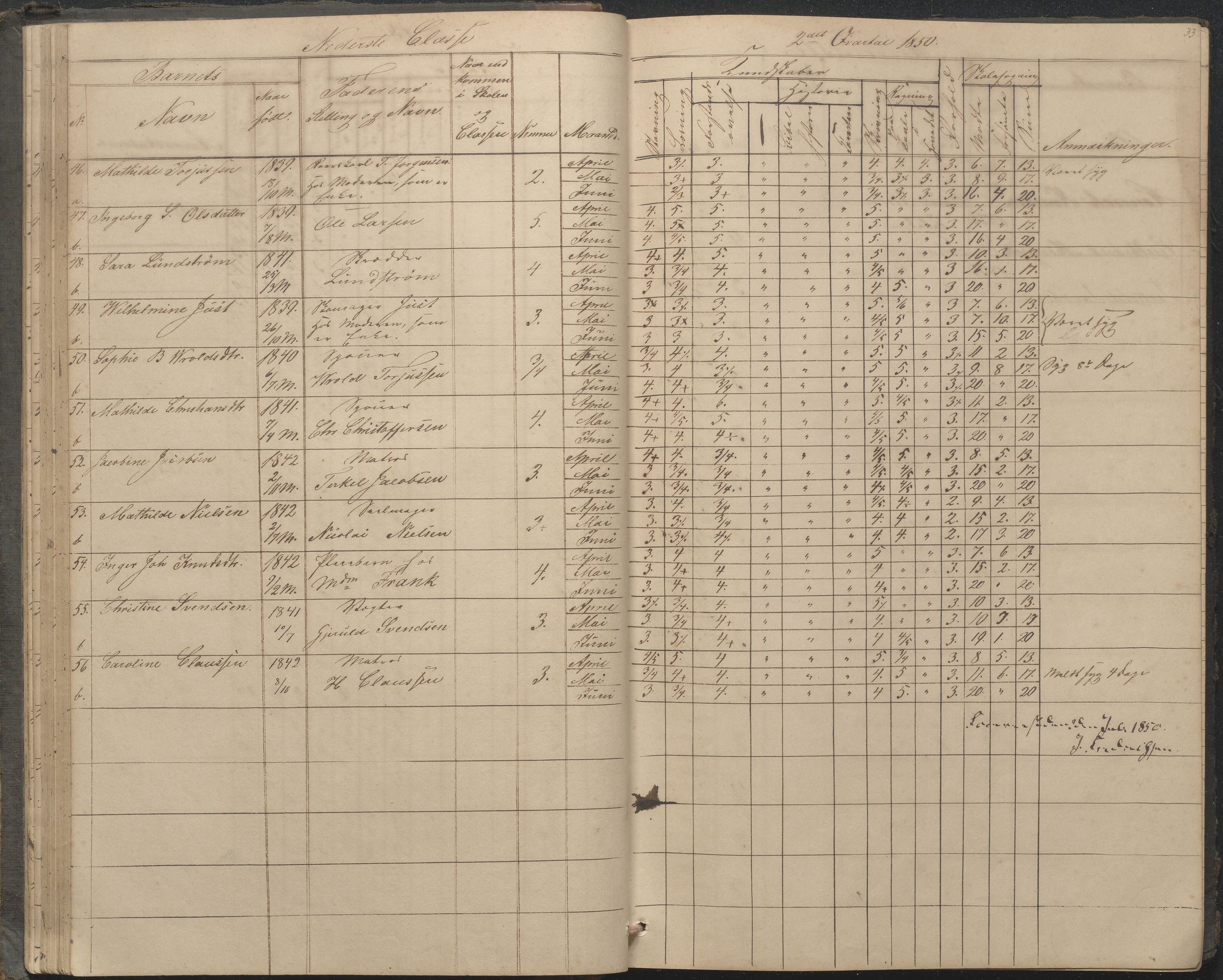 Arendal kommune, Katalog I, AAKS/KA0906-PK-I/07/L0033: "Protokoll over de skolepliktige børn i Almueskolens mellemste og nederste cklasse", 1849-1862, p. 33