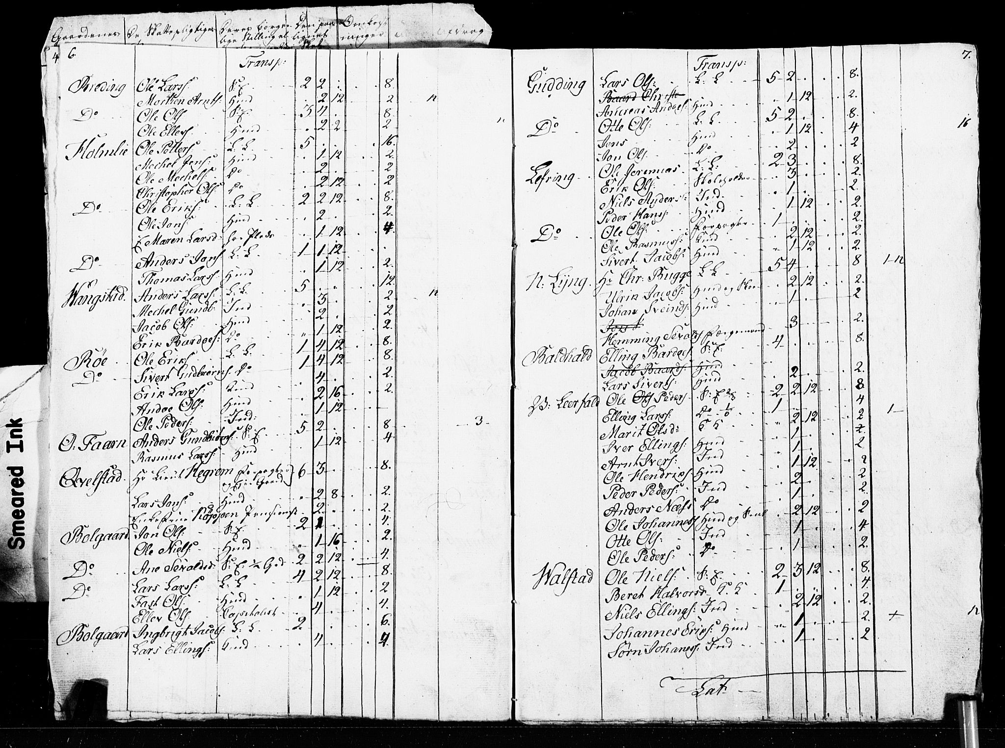 SAT, Census 1825 for Verdal, 1825, p. 88