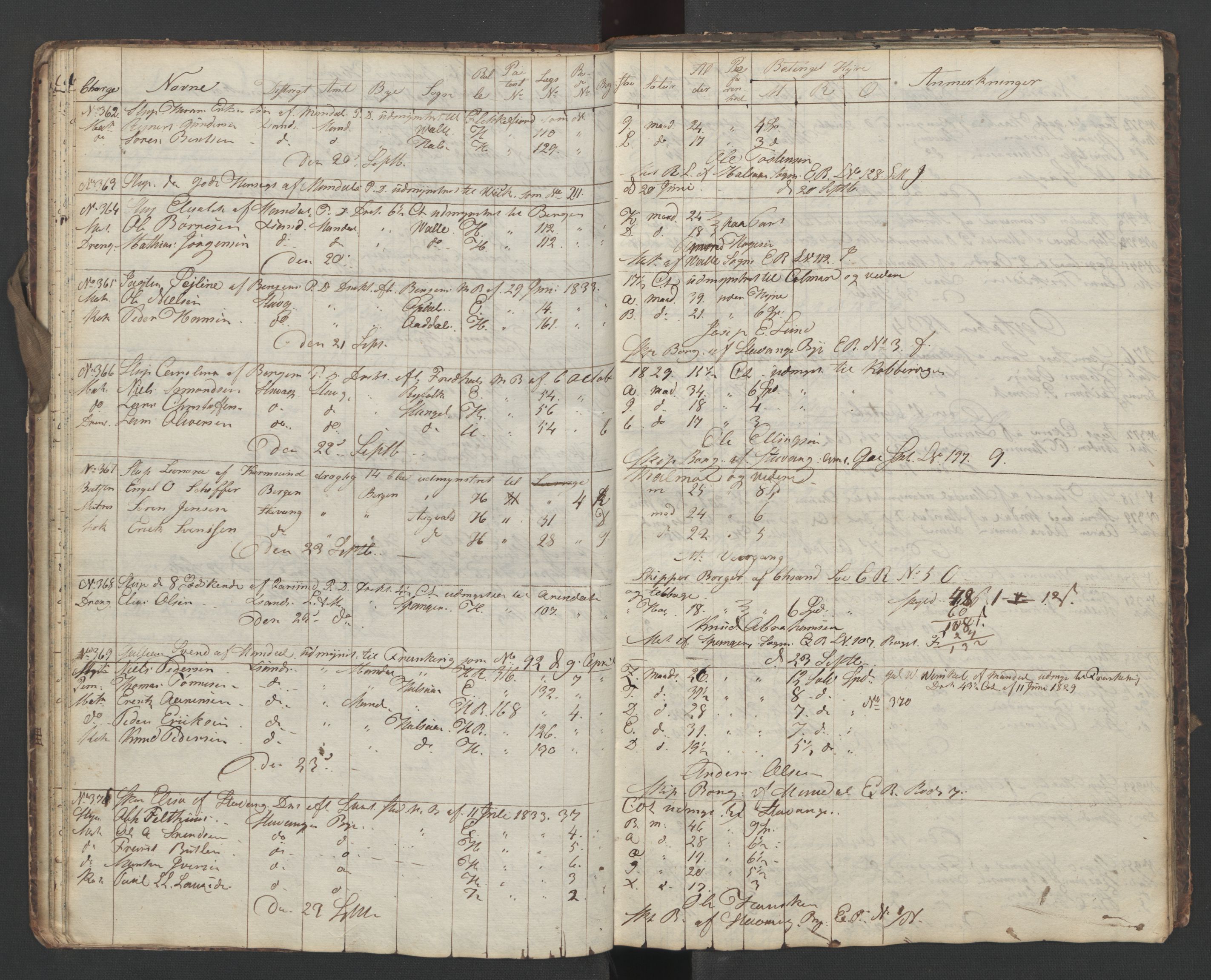 Mandal mønstringskrets, AV/SAK-2031-0016/G/Ga/L0006/0002: Mønstring, Y-38 / Skip- og hyrejournal, 1834-1837, p. 17