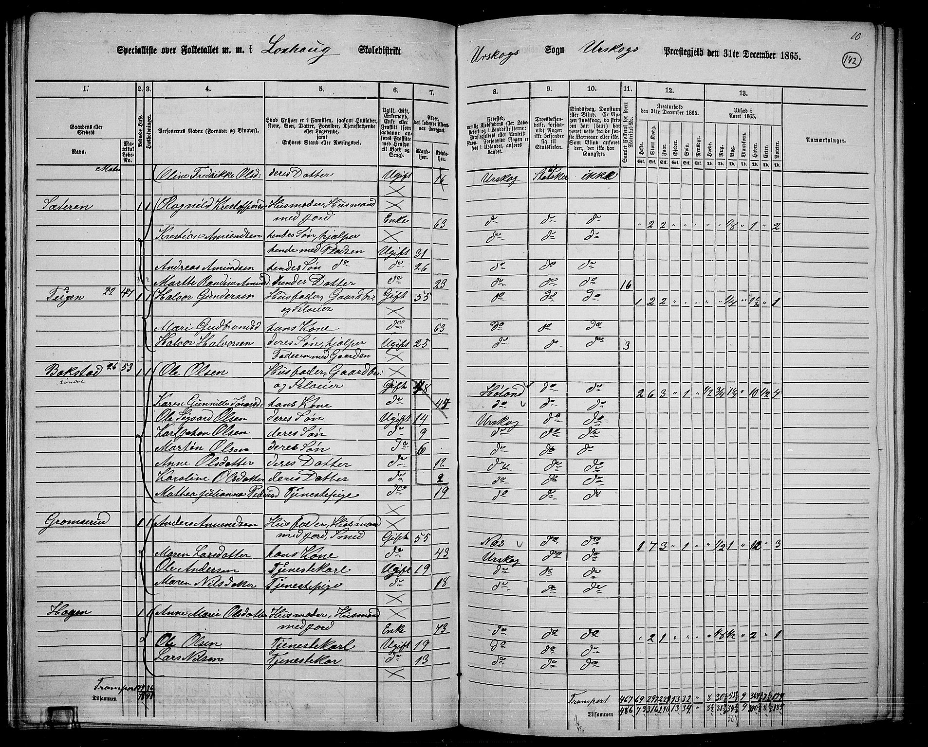 RA, 1865 census for Aurskog, 1865, p. 129