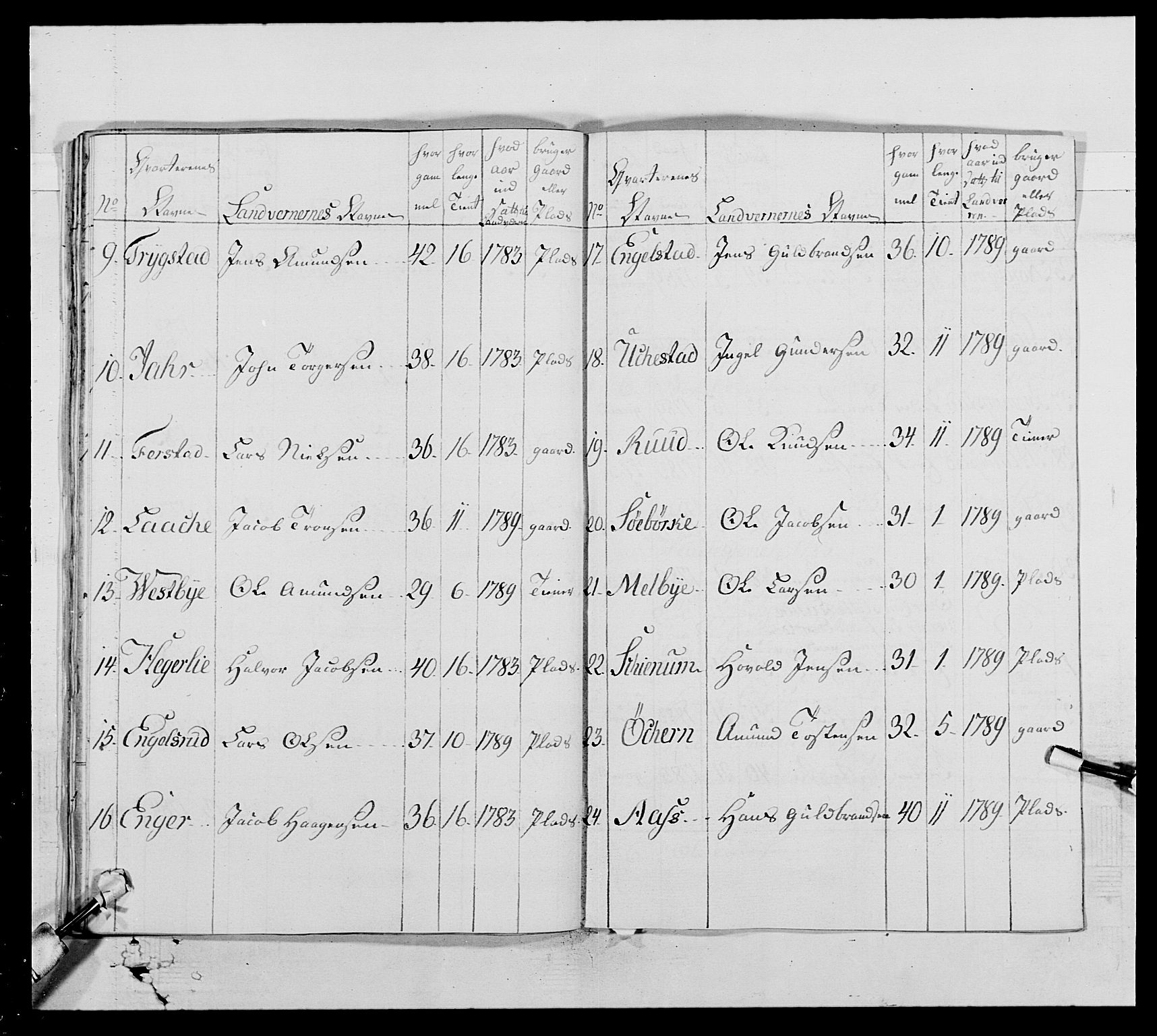 Generalitets- og kommissariatskollegiet, Det kongelige norske kommissariatskollegium, AV/RA-EA-5420/E/Eh/L0005: Akershusiske dragonregiment, 1789-1792, p. 150