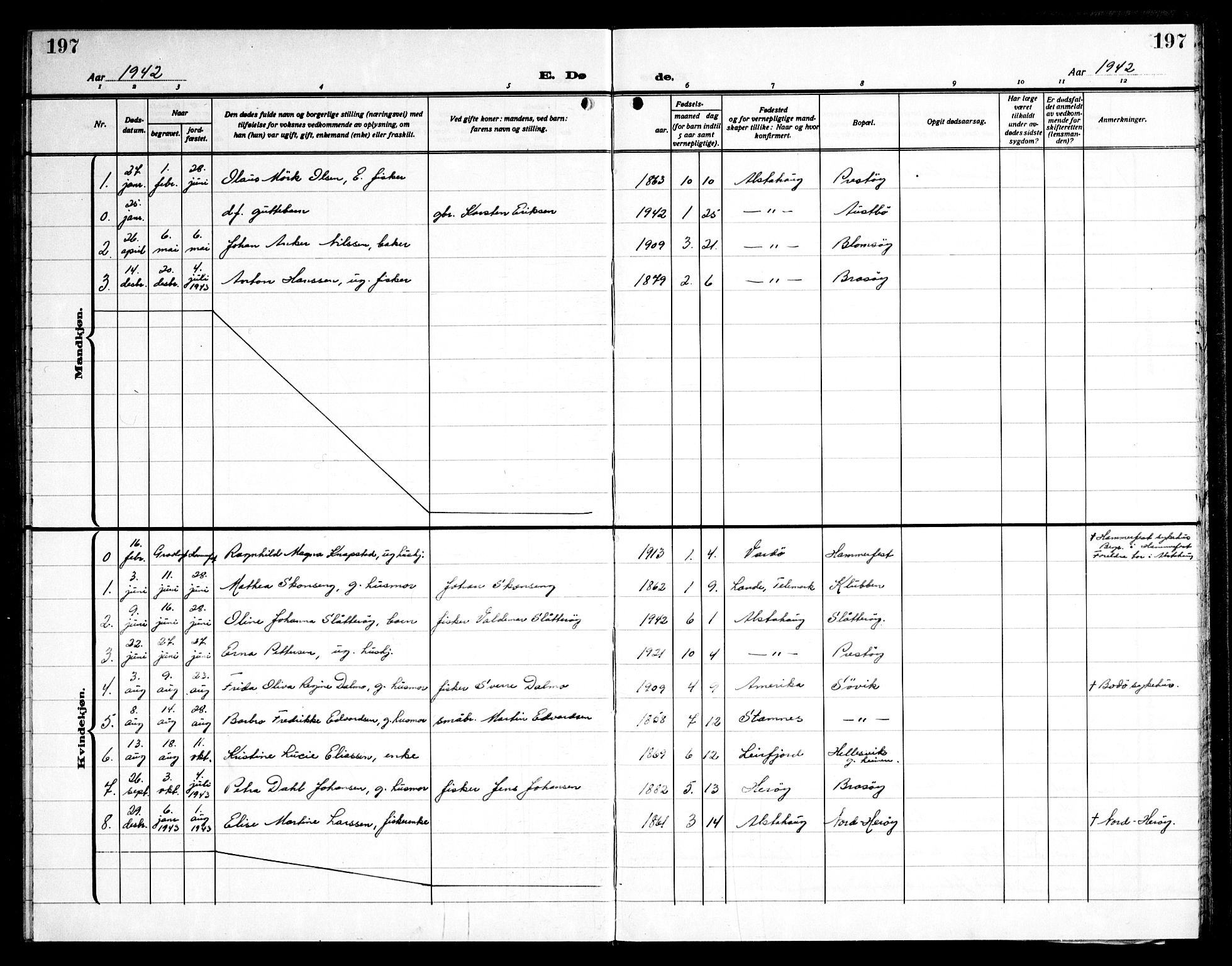 Ministerialprotokoller, klokkerbøker og fødselsregistre - Nordland, AV/SAT-A-1459/830/L0466: Parish register (copy) no. 830C08, 1920-1945, p. 197