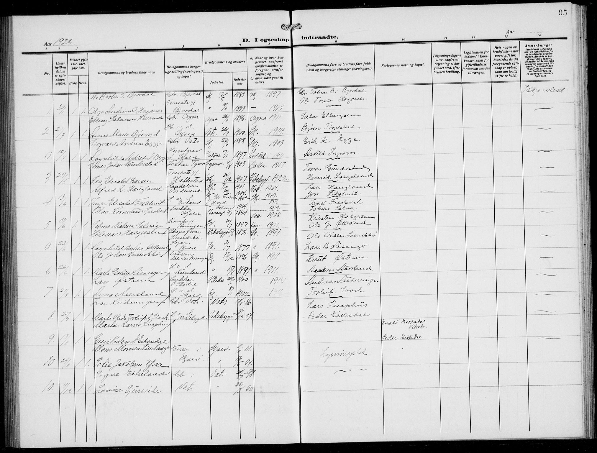 Skjold sokneprestkontor, SAST/A-101847/H/Ha/Hab/L0010: Parish register (copy) no. B 10, 1921-1941, p. 95