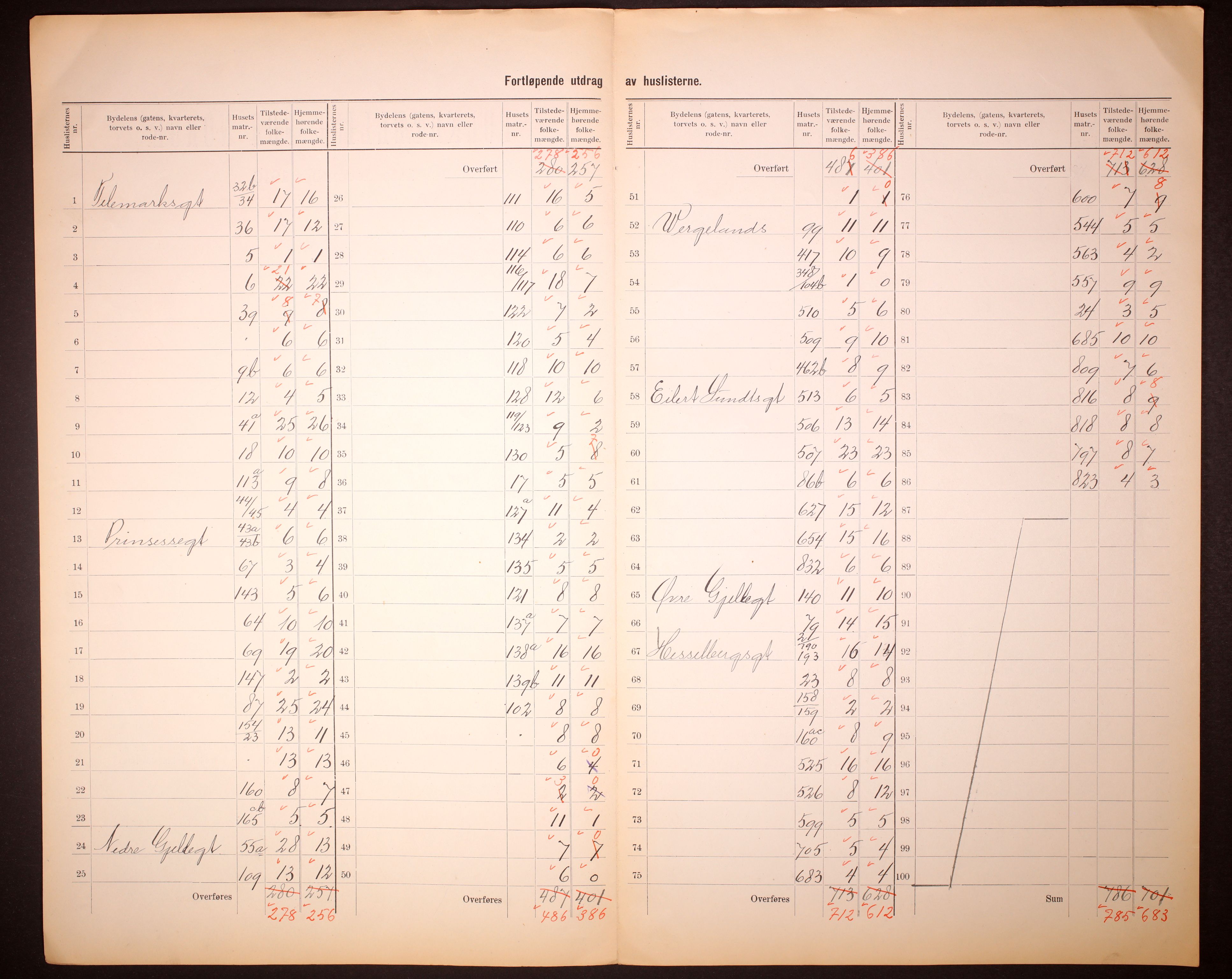 RA, 1910 census for Skien, 1910, p. 8