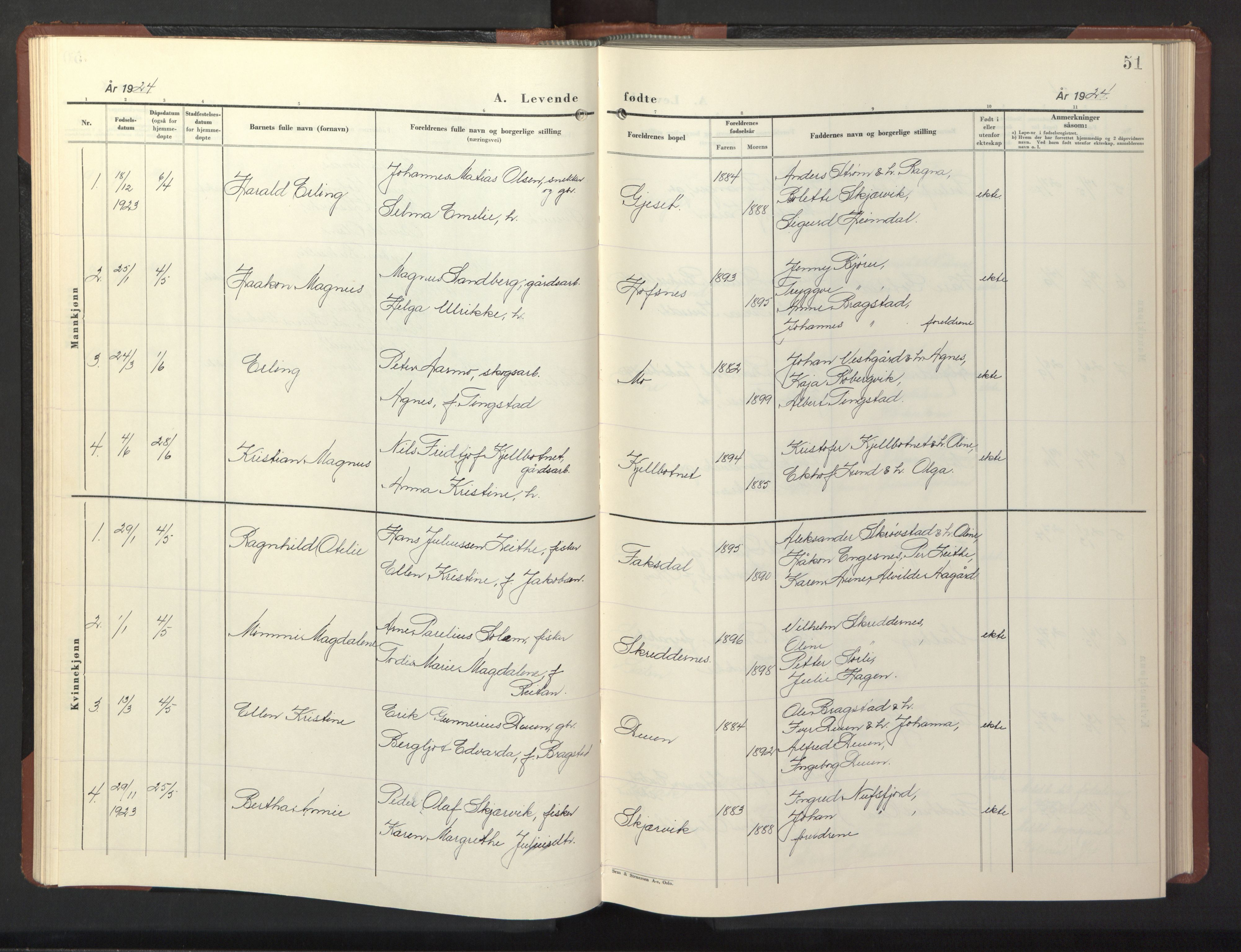 Ministerialprotokoller, klokkerbøker og fødselsregistre - Nord-Trøndelag, SAT/A-1458/773/L0625: Parish register (copy) no. 773C01, 1910-1952, p. 51
