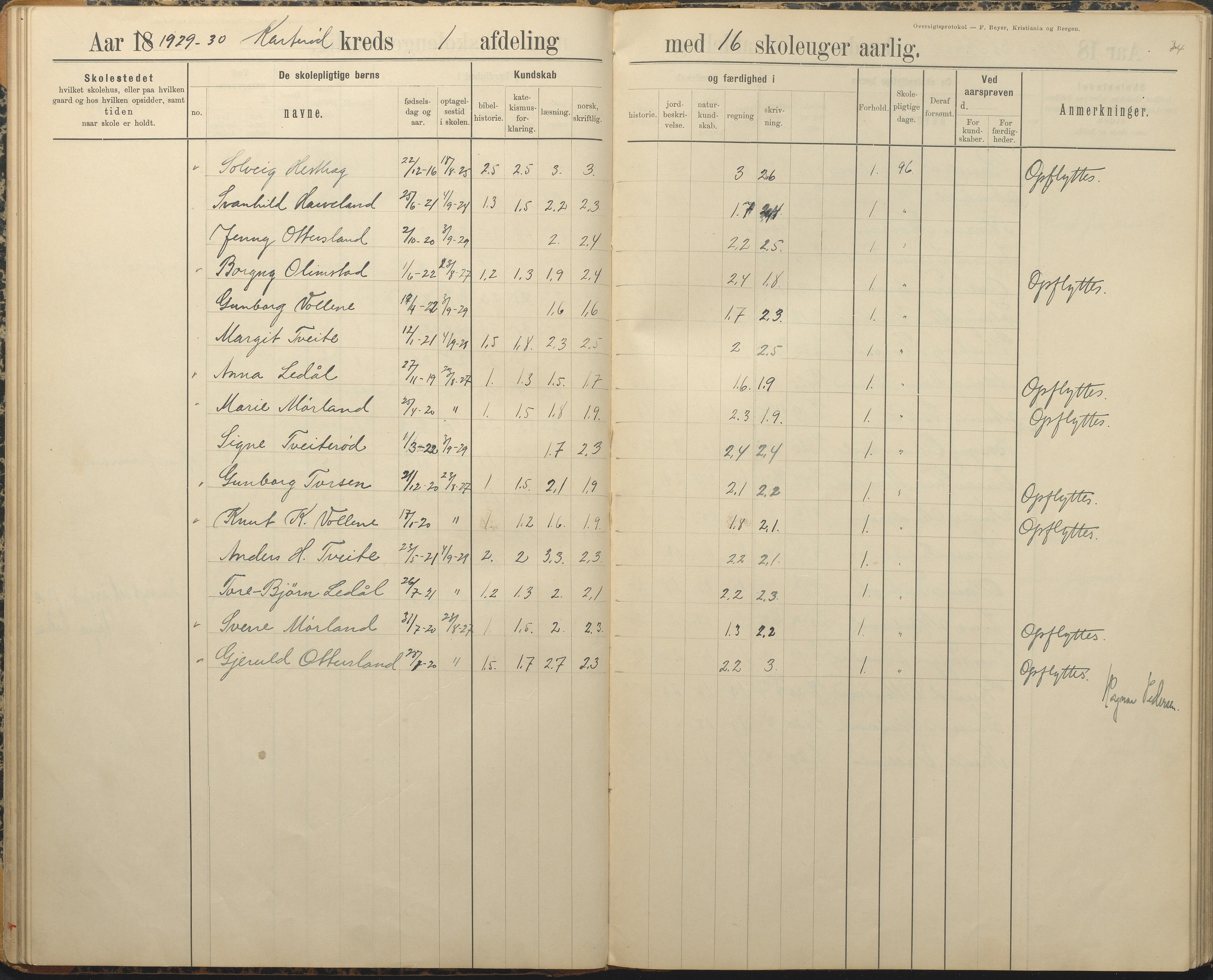 Austre Moland kommune, AAKS/KA0918-PK/09/09c/L0009: Skoleprotokoll, 1891-1938, p. 34