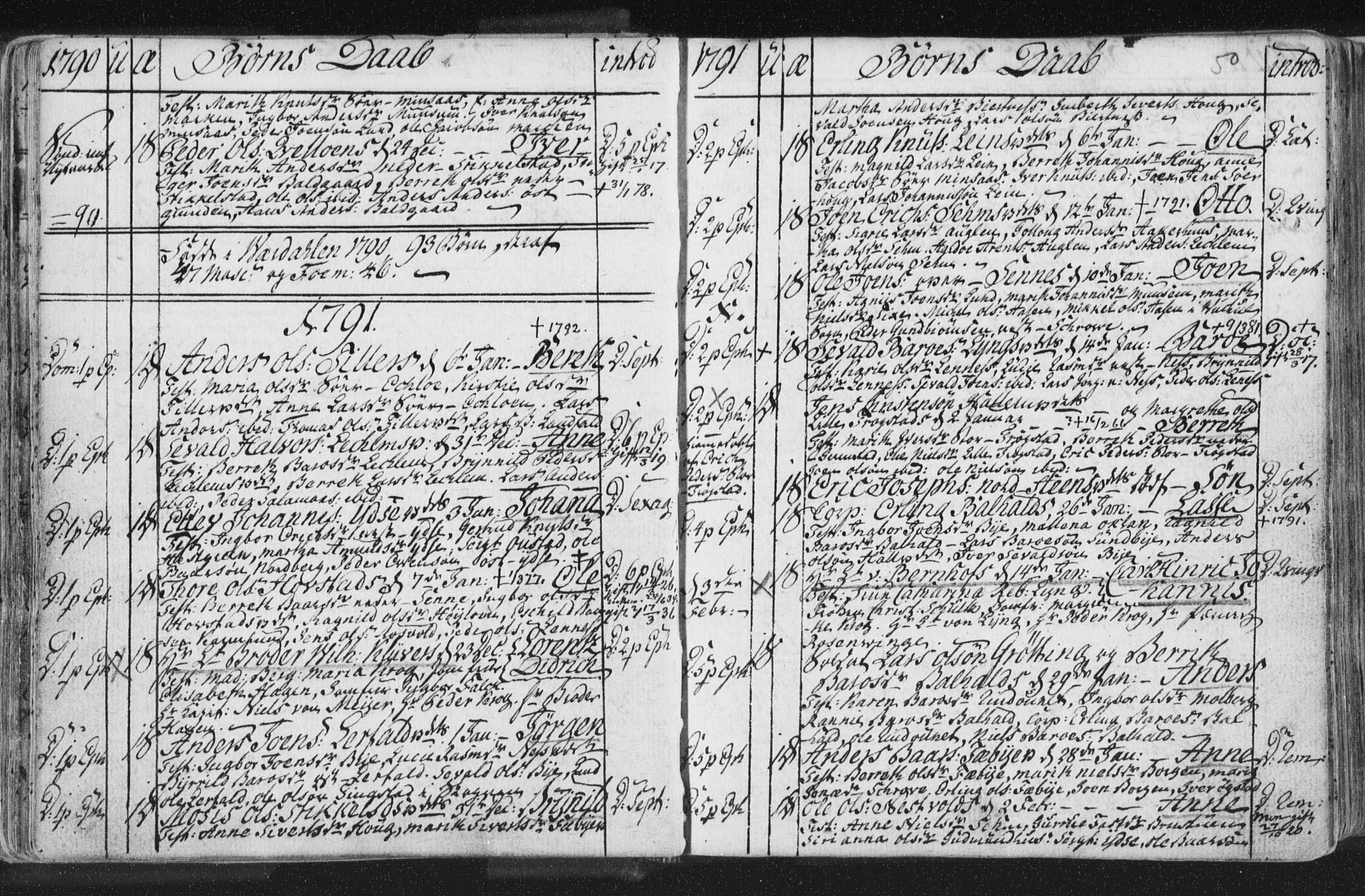 Ministerialprotokoller, klokkerbøker og fødselsregistre - Nord-Trøndelag, AV/SAT-A-1458/723/L0232: Parish register (official) no. 723A03, 1781-1804, p. 50