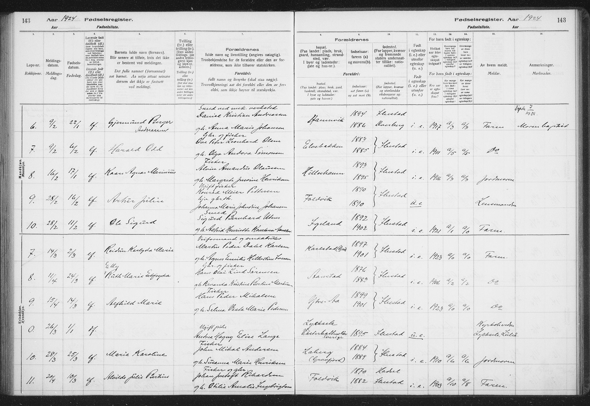 Ibestad sokneprestembete, AV/SATØ-S-0077/I/Ic/L0061: Birth register no. 61, 1917-1929, p. 143