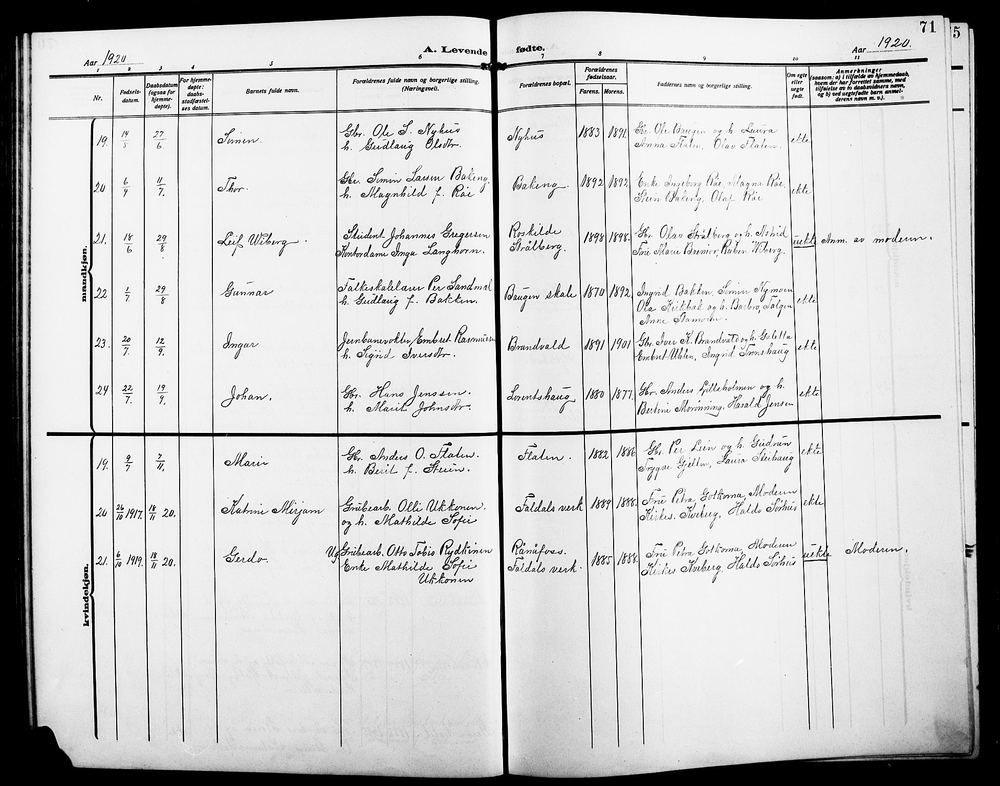 Alvdal prestekontor, AV/SAH-PREST-060/H/Ha/Hab/L0005: Parish register (copy) no. 5, 1908-1923, p. 71