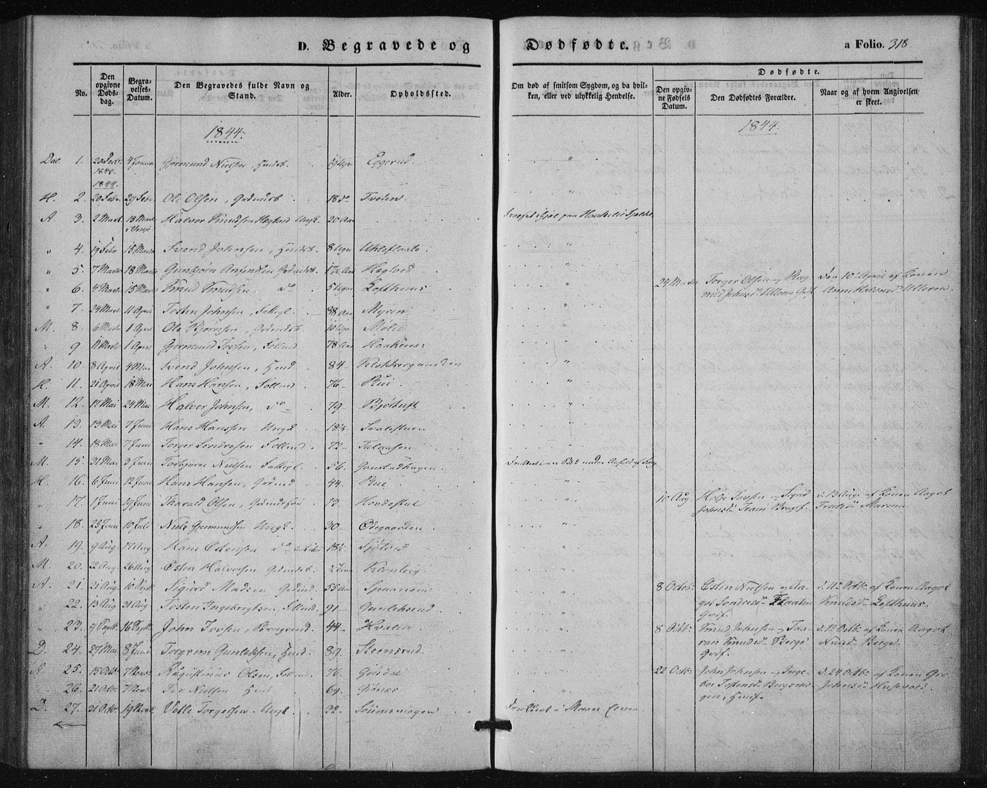 Tinn kirkebøker, AV/SAKO-A-308/F/Fa/L0005: Parish register (official) no. I 5, 1844-1856, p. 318