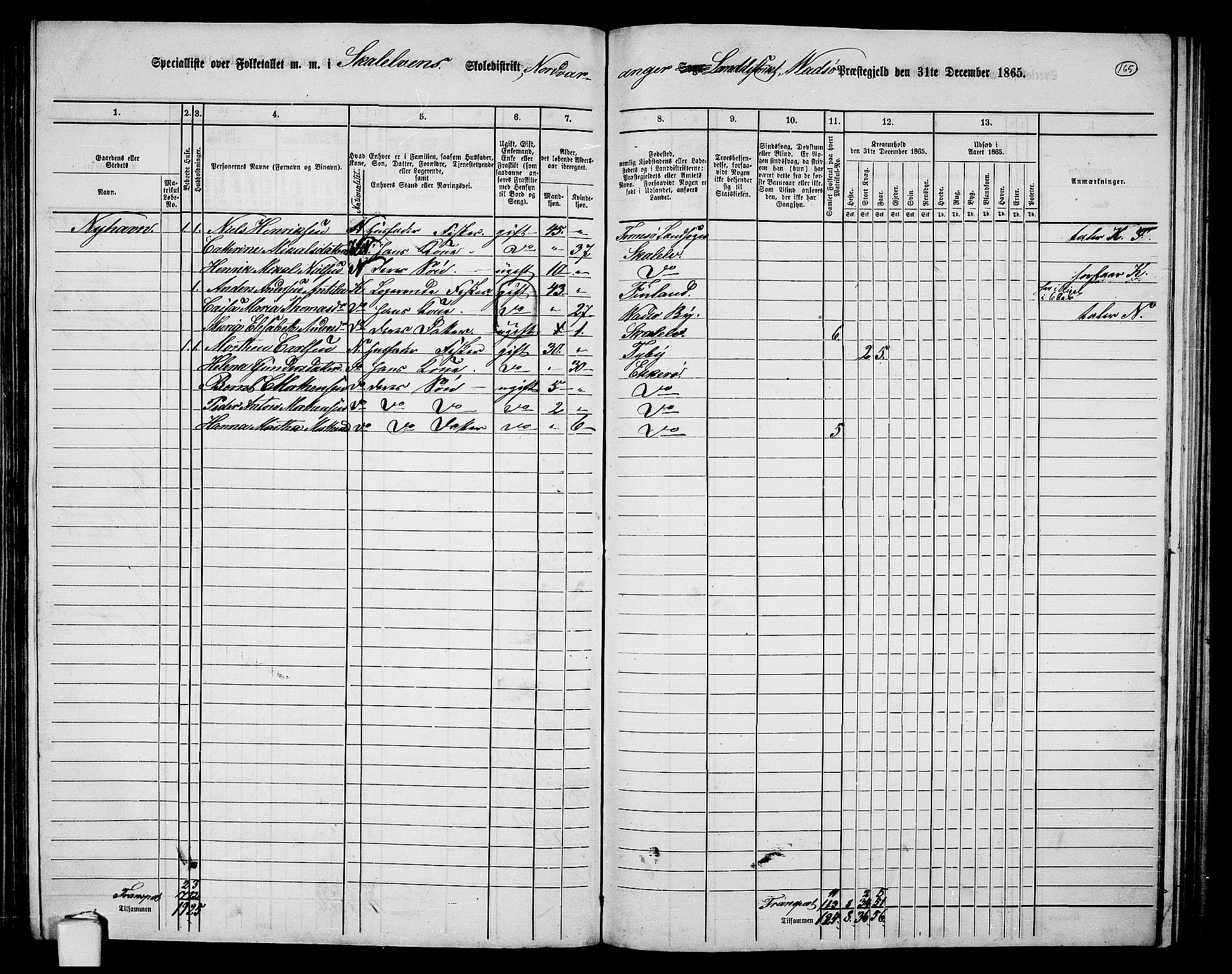 RA, 1865 census for Vadsø/Nord-Varanger, 1865, p. 12