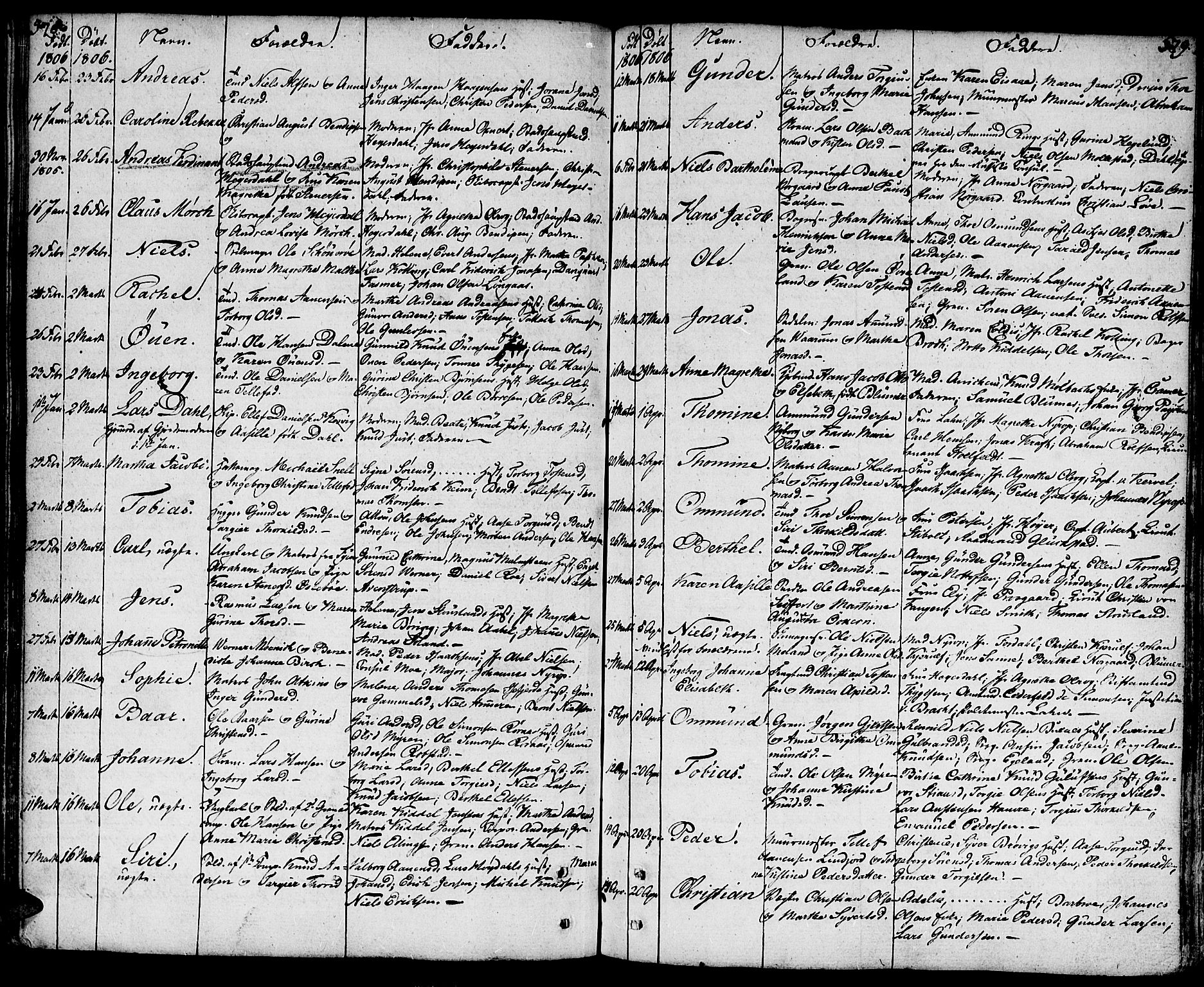 Kristiansand domprosti, SAK/1112-0006/F/Fa/L0003: Parish register (official) no. A 3, 1778-1818, p. 578-579