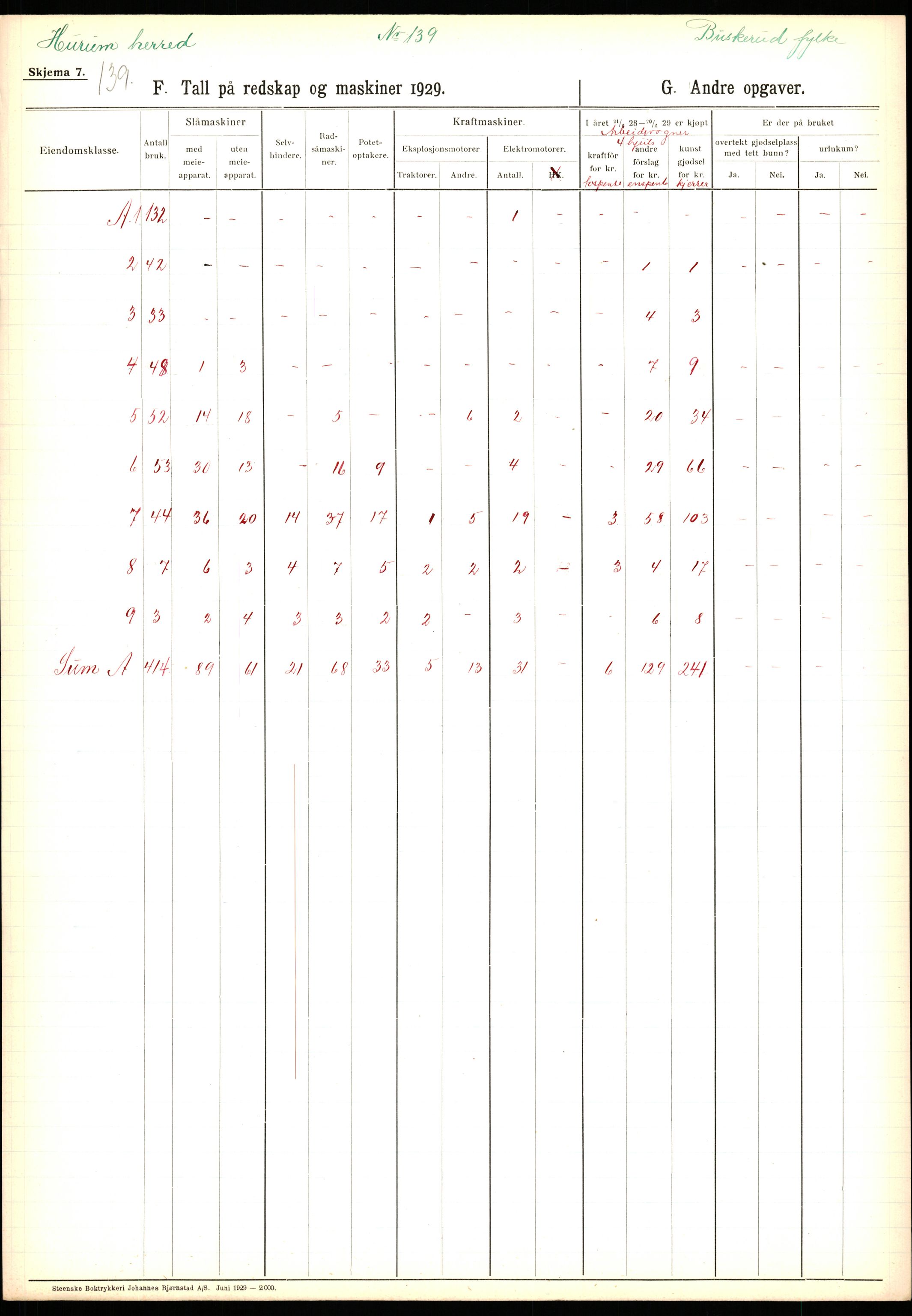 Statistisk sentralbyrå, Næringsøkonomiske emner, Jordbruk, skogbruk, jakt, fiske og fangst, AV/RA-S-2234/G/Ga/L0005: Buskerud, 1929, p. 589