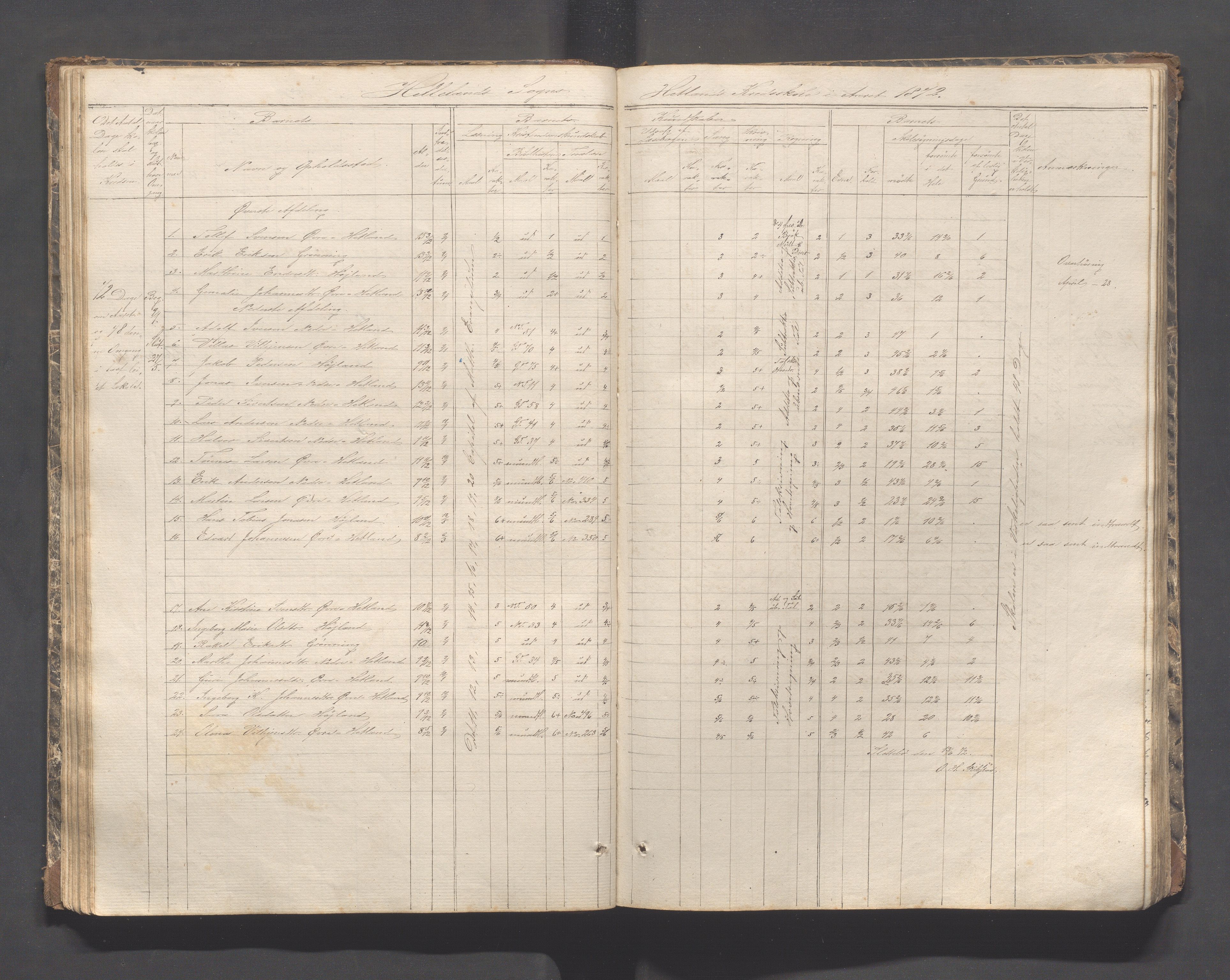 Helleland kommune - Skolekommisjonen/skolestyret, IKAR/K-100486/H/L0002: Skoleprotokoll - Søndre distrikt, 1859-1890, p. 46