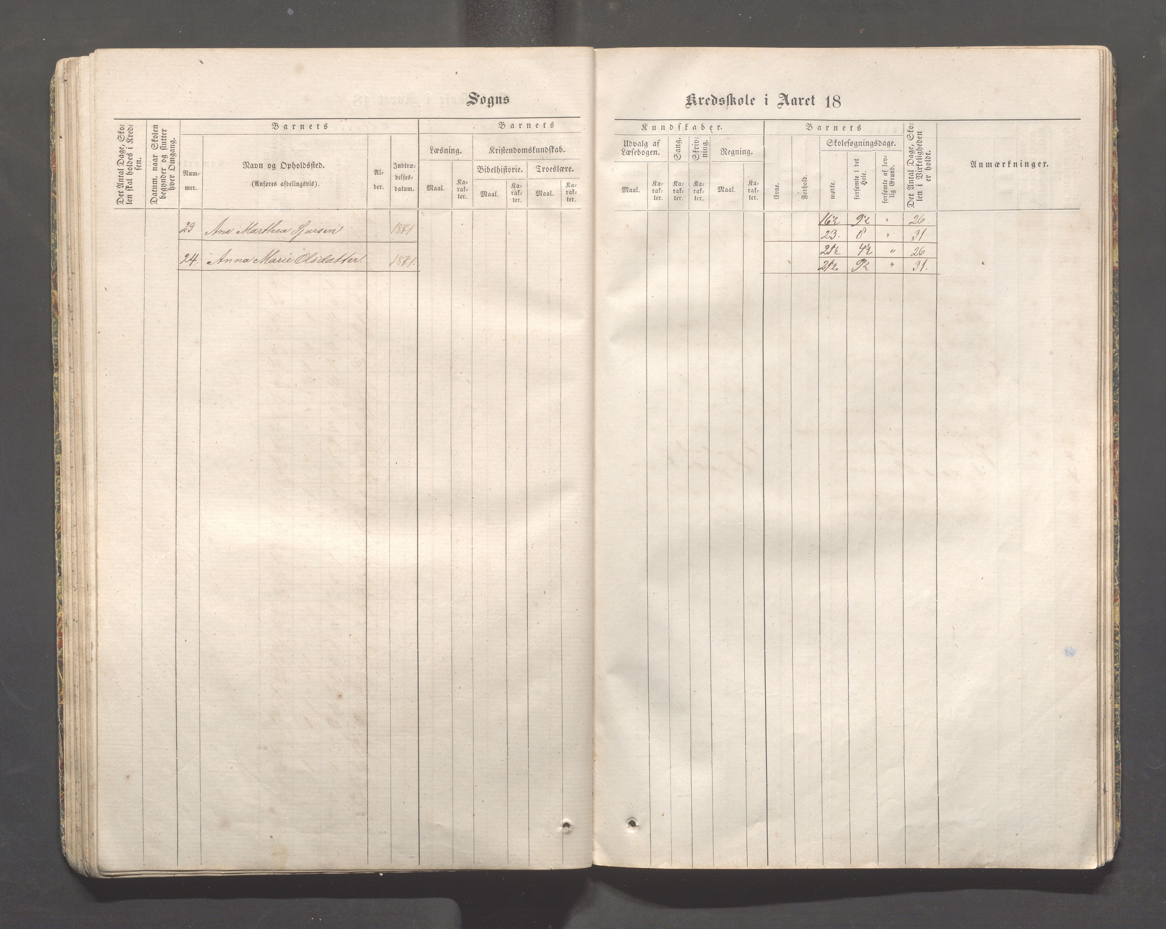 Skudeneshavn kommune - Skudeneshavn skole, IKAR/A-373/F/L0001: Karakterprotokoll, 1866-1871, p. 54