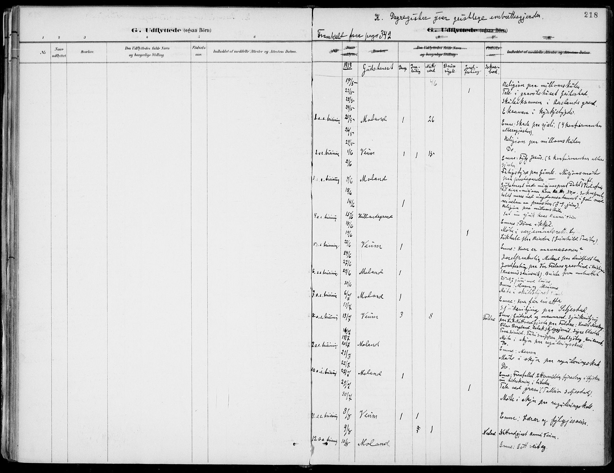 Fyresdal kirkebøker, AV/SAKO-A-263/F/Fa/L0007: Parish register (official) no. I 7, 1887-1914, p. 218