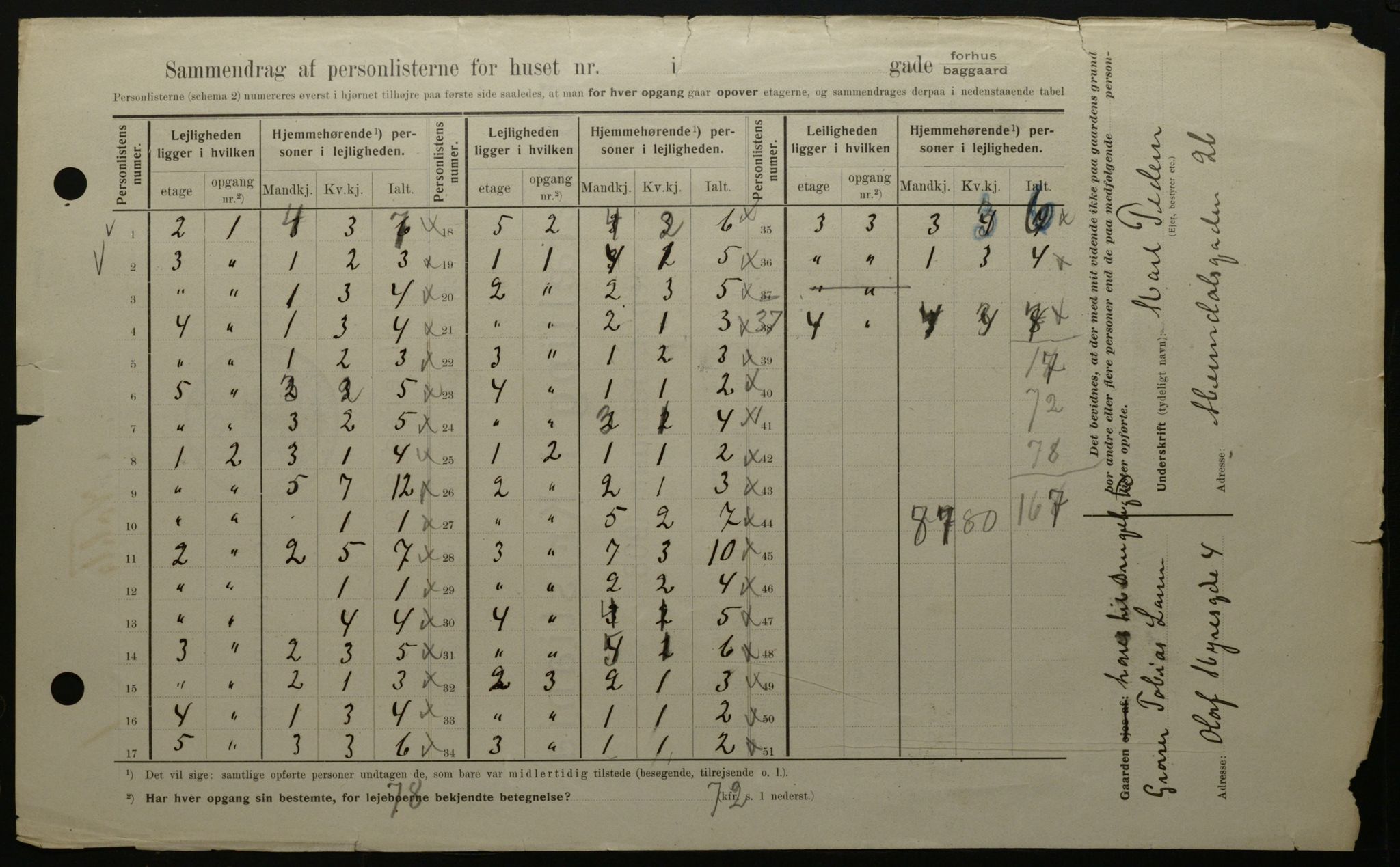 OBA, Municipal Census 1908 for Kristiania, 1908, p. 108993