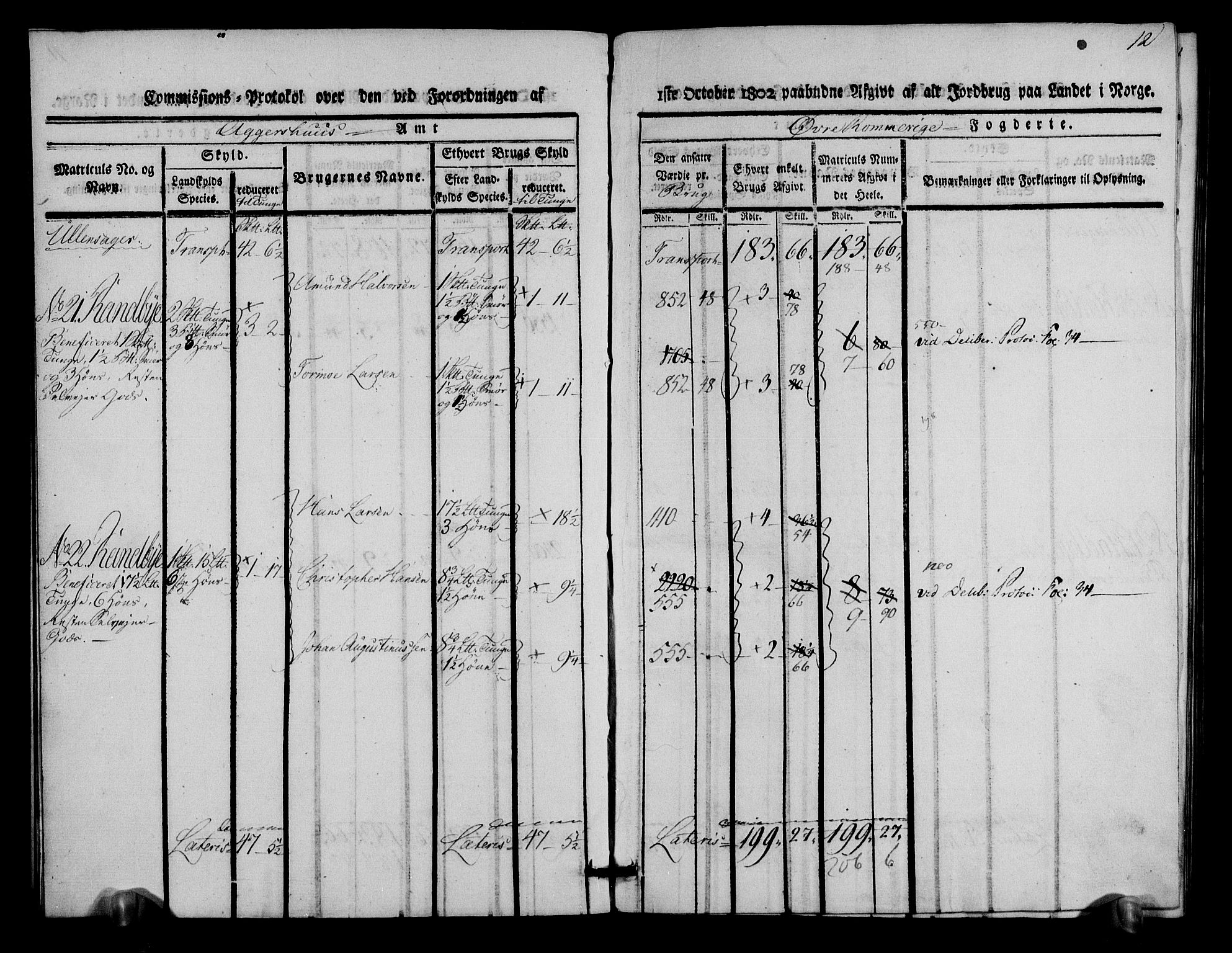 Rentekammeret inntil 1814, Realistisk ordnet avdeling, AV/RA-EA-4070/N/Ne/Nea/L0021: Øvre Romerike fogderi. Kommisjonsprotokoll for Ullensaker og Nannestad prestegjeld, 1803, p. 13