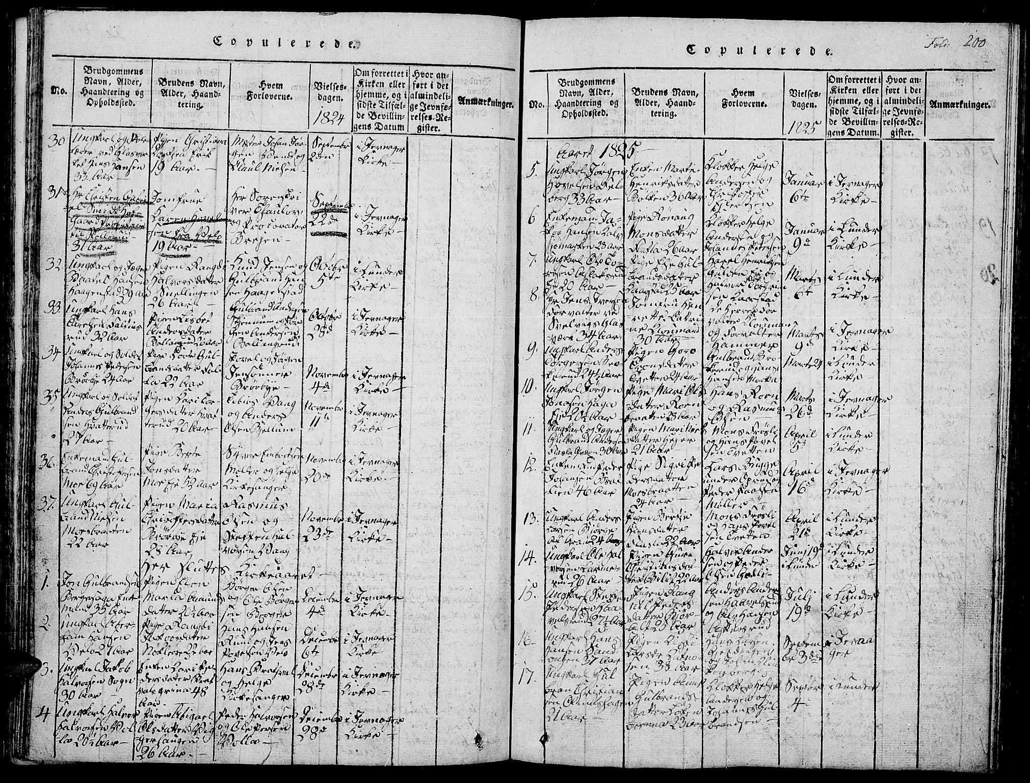 Jevnaker prestekontor, SAH/PREST-116/H/Ha/Hab/L0001: Parish register (copy) no. 1, 1815-1837, p. 200