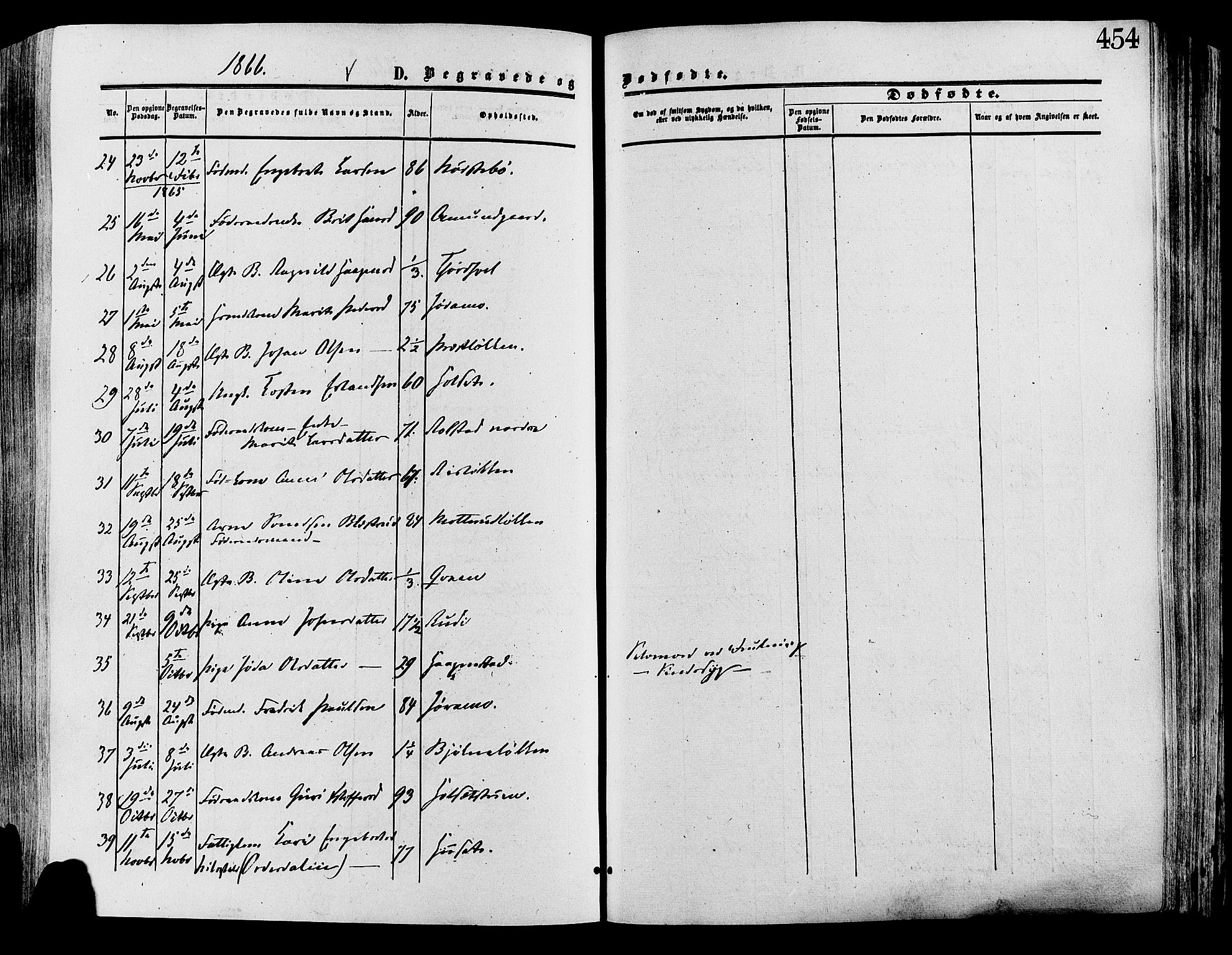 Lesja prestekontor, SAH/PREST-068/H/Ha/Haa/L0008: Parish register (official) no. 8, 1854-1880, p. 454