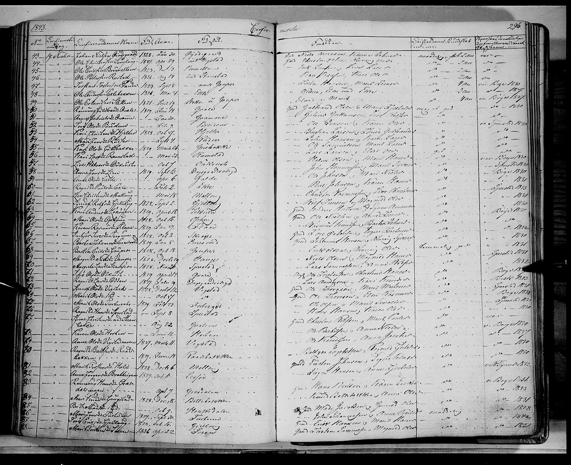 Lom prestekontor, SAH/PREST-070/K/L0006: Parish register (official) no. 6A, 1837-1863, p. 296