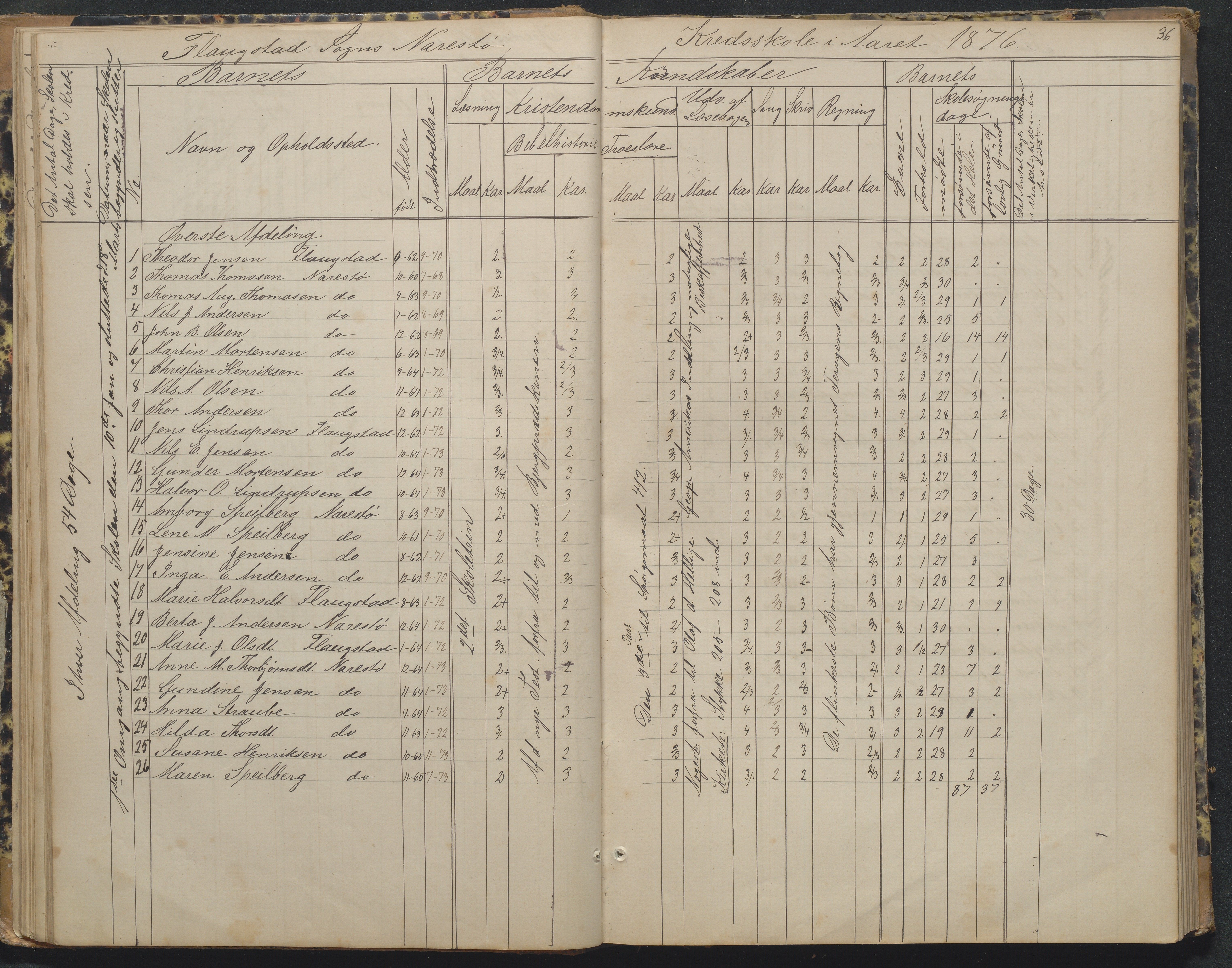 Flosta kommune, Narestø skole, AAKS/KA0916-550c/F2/L0002: Skoleprotokoll, 1863-1879, p. 36