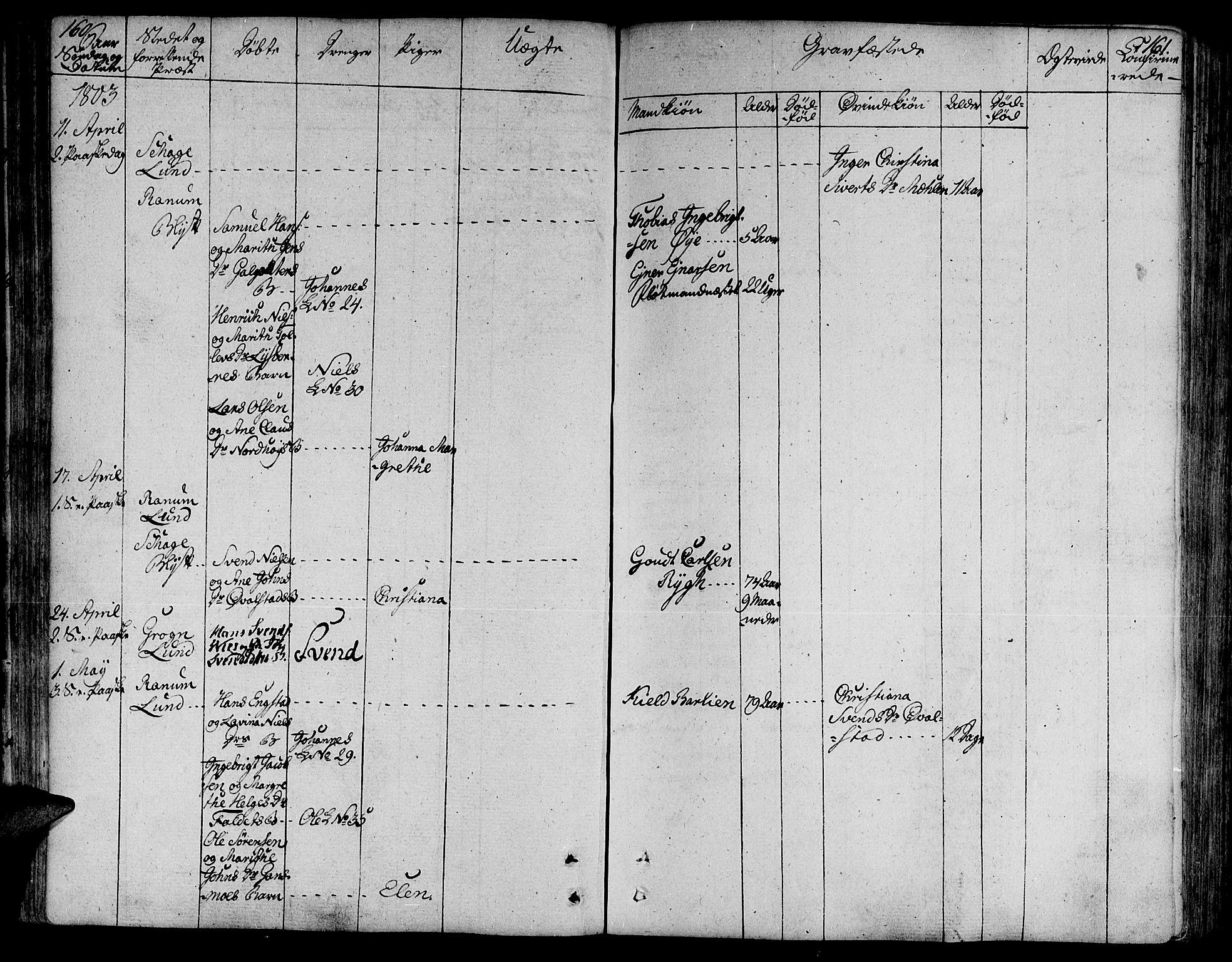 Ministerialprotokoller, klokkerbøker og fødselsregistre - Nord-Trøndelag, AV/SAT-A-1458/764/L0545: Parish register (official) no. 764A05, 1799-1816, p. 160-161