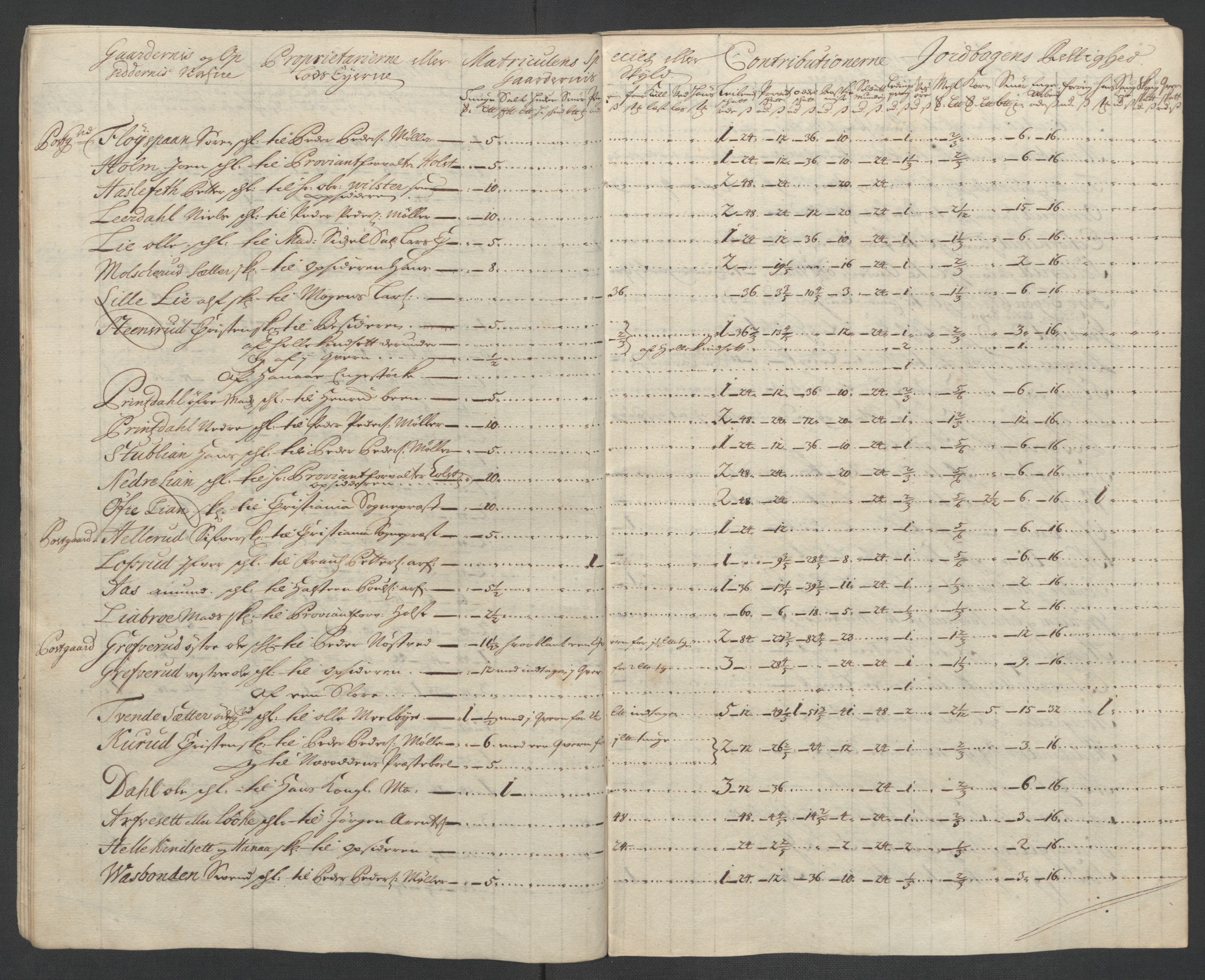 Rentekammeret inntil 1814, Reviderte regnskaper, Fogderegnskap, AV/RA-EA-4092/R10/L0447: Fogderegnskap Aker og Follo, 1707-1709, p. 43