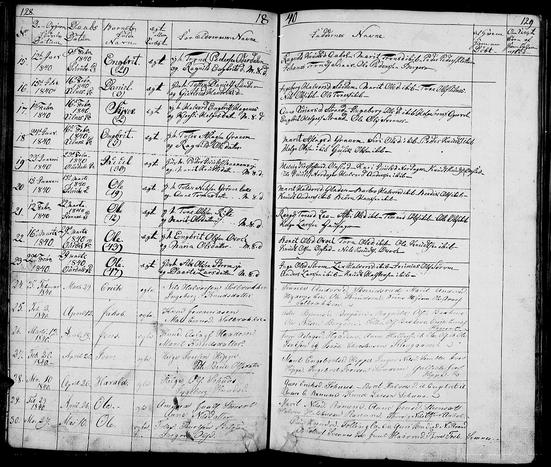 Nord-Aurdal prestekontor, AV/SAH-PREST-132/H/Ha/Hab/L0001: Parish register (copy) no. 1, 1834-1887, p. 128-129