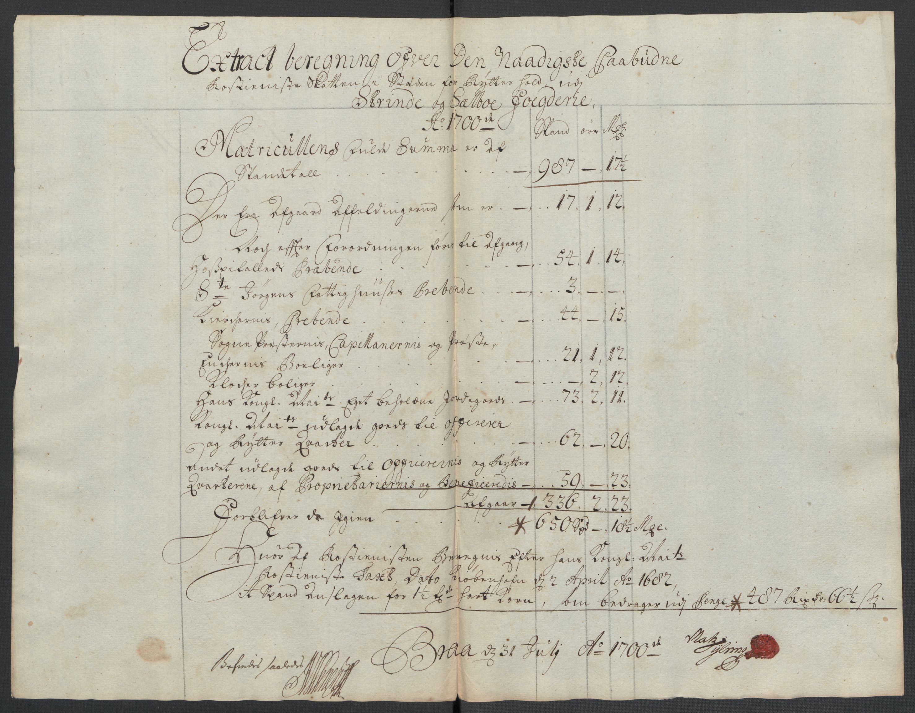 Rentekammeret inntil 1814, Reviderte regnskaper, Fogderegnskap, AV/RA-EA-4092/R61/L4107: Fogderegnskap Strinda og Selbu, 1698-1700, p. 334