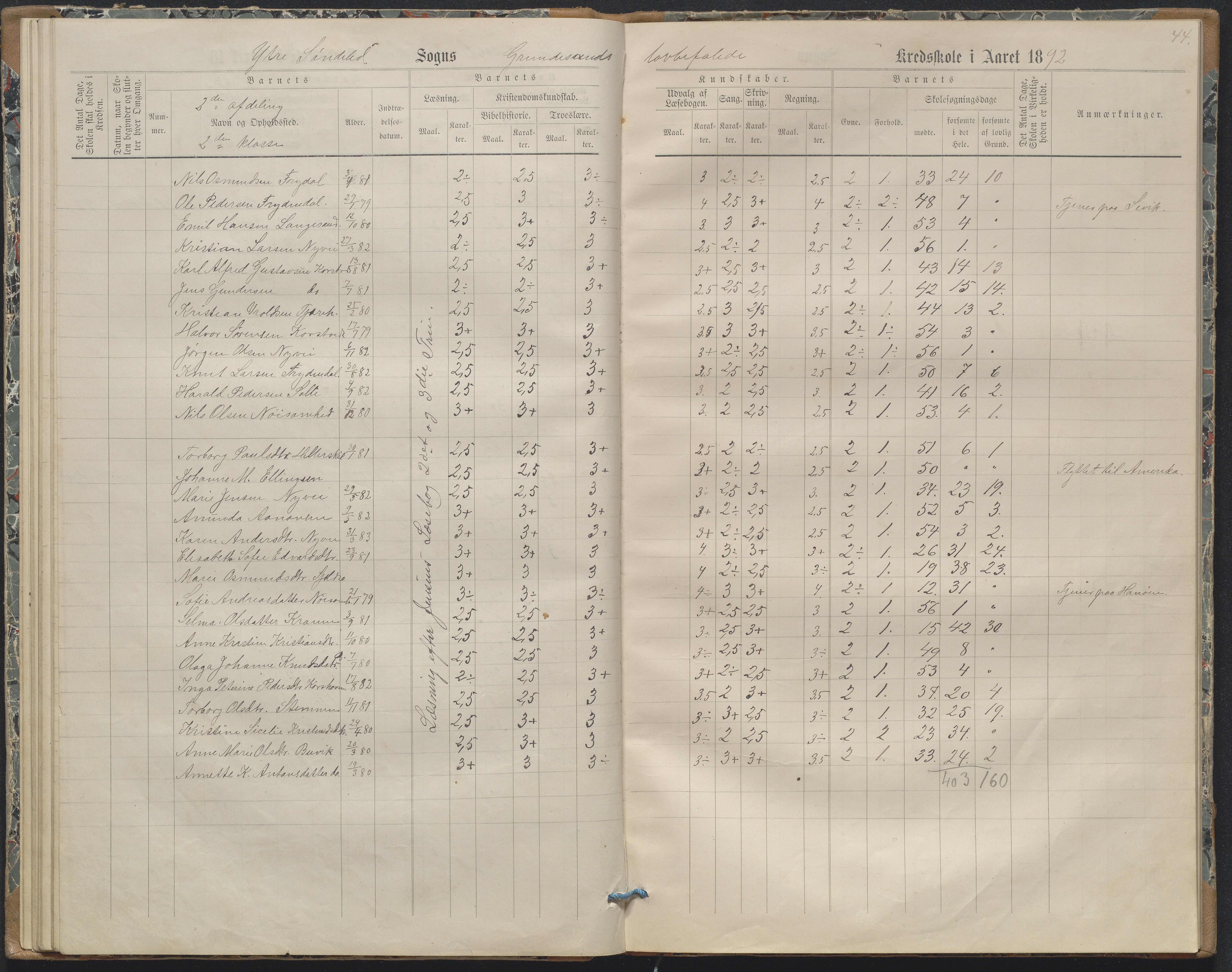 Søndeled kommune, AAKS/KA0913-PK/1/05/05h/L0011: Karakterprotokoll, 1880-1892, p. 44