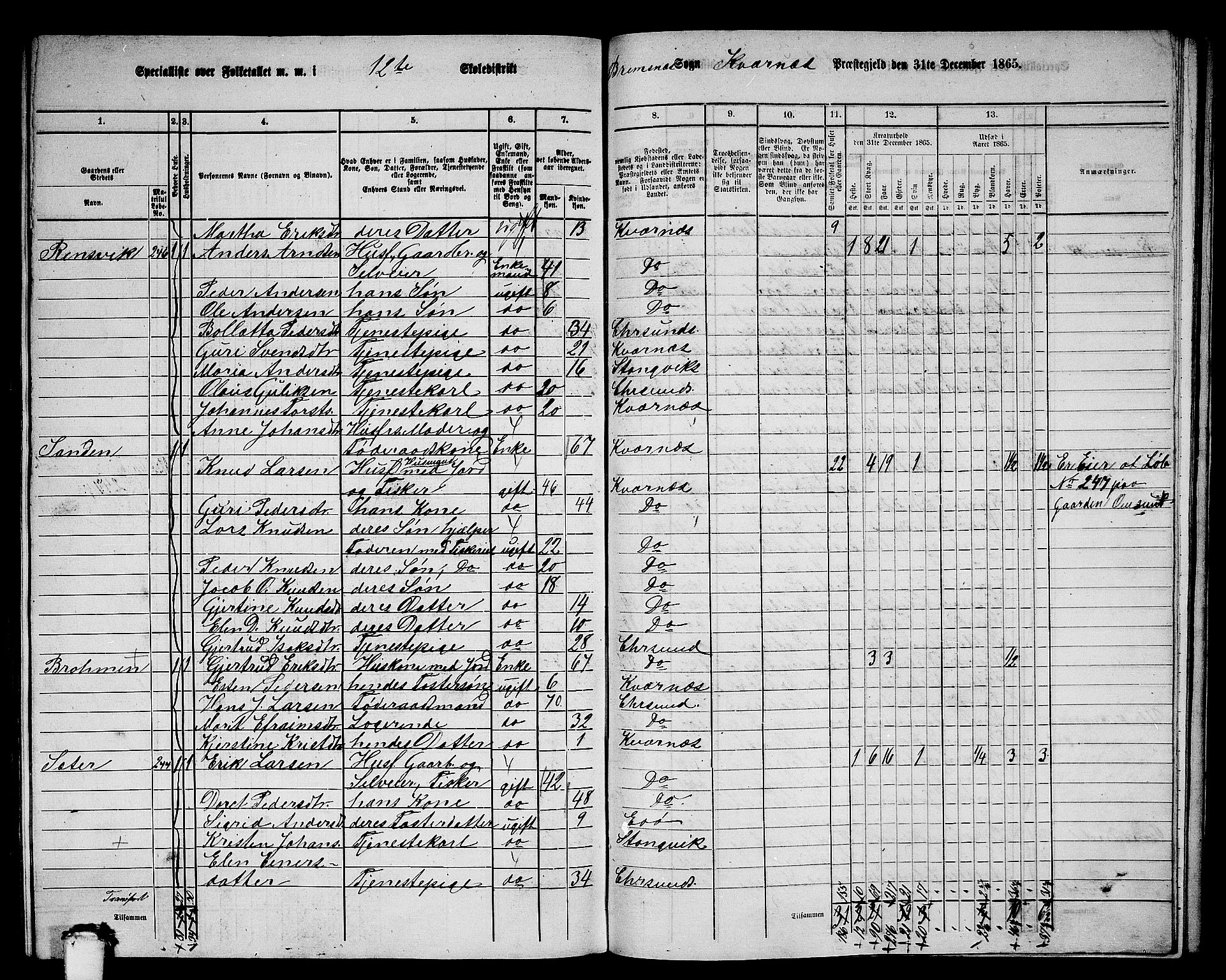 RA, 1865 census for Kvernes, 1865, p. 220