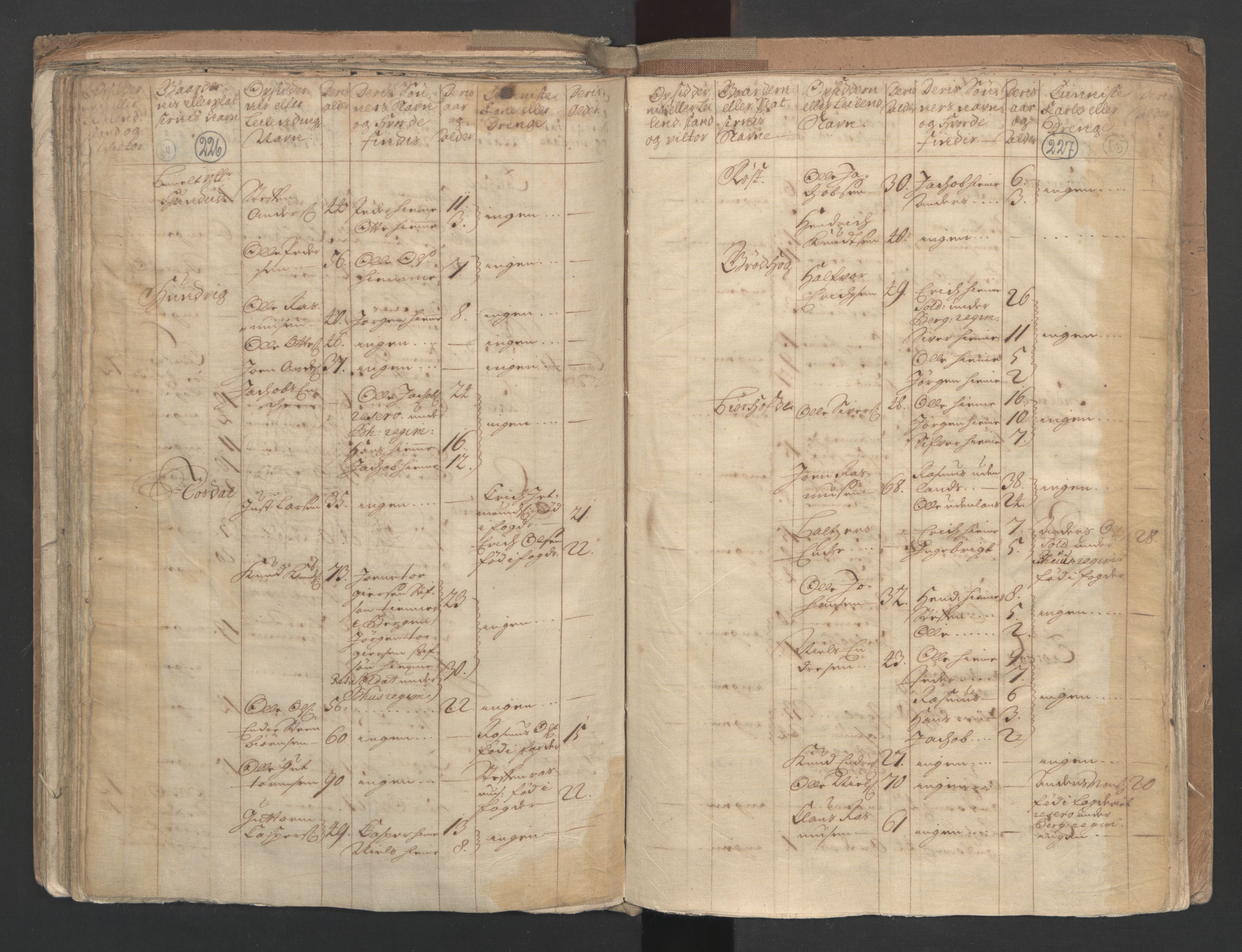 RA, Census (manntall) 1701, no. 9: Sunnfjord fogderi, Nordfjord fogderi and Svanø birk, 1701, p. 226-227