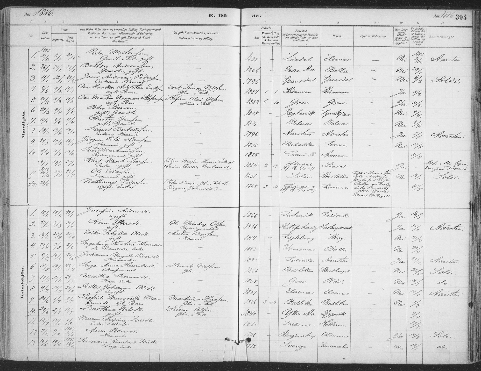 Ibestad sokneprestembete, SATØ/S-0077/H/Ha/Haa/L0011kirke: Parish register (official) no. 11, 1880-1889, p. 394