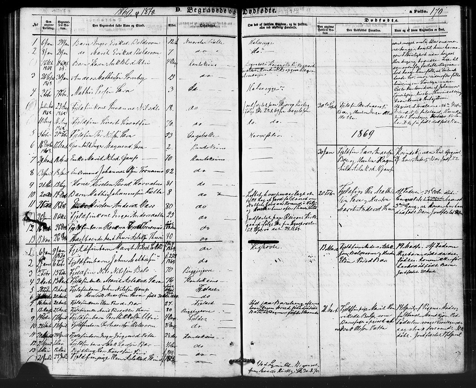 Kautokeino sokneprestembete, AV/SATØ-S-1340/H/Ha/L0003.kirke: Parish register (official) no. 3, 1862-1879, p. 170