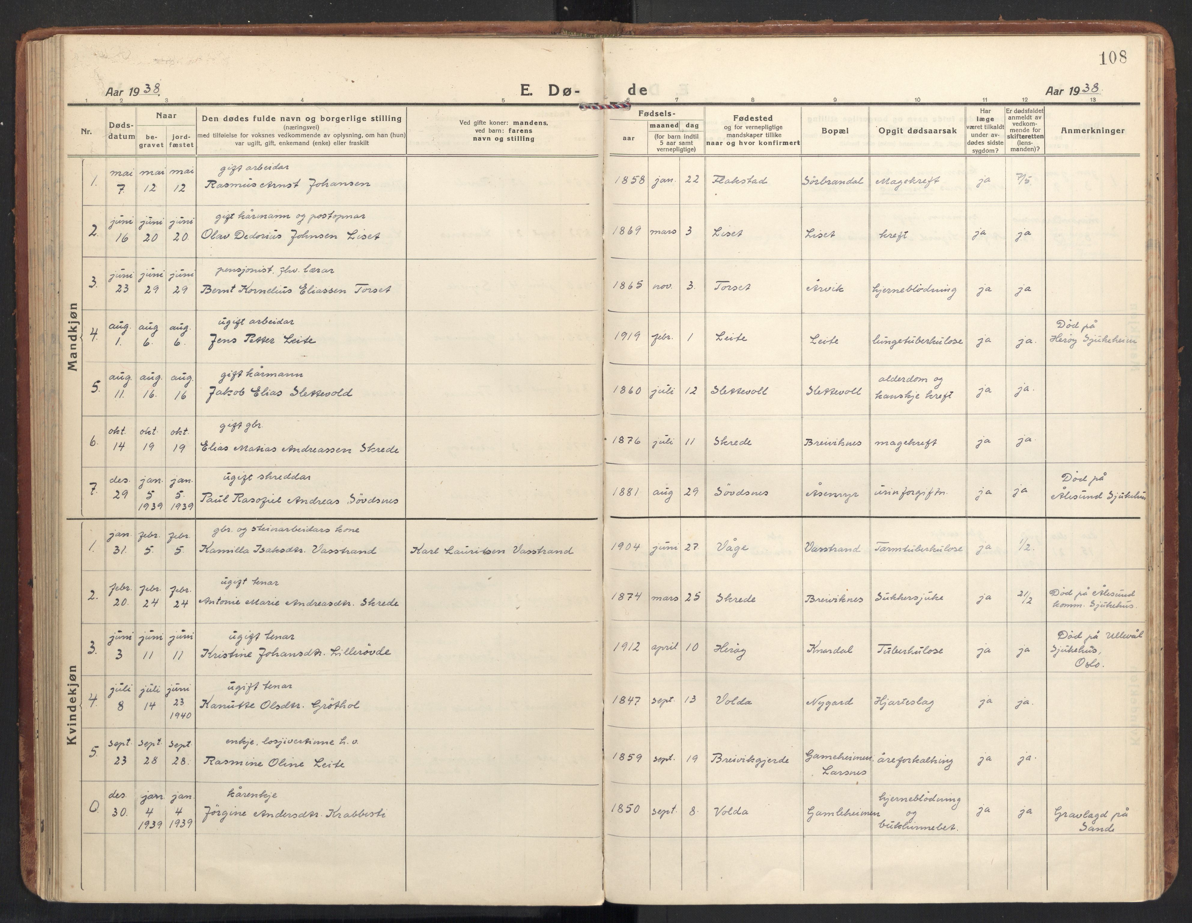 Ministerialprotokoller, klokkerbøker og fødselsregistre - Møre og Romsdal, SAT/A-1454/504/L0058: Parish register (official) no. 504A05, 1920-1940, p. 108