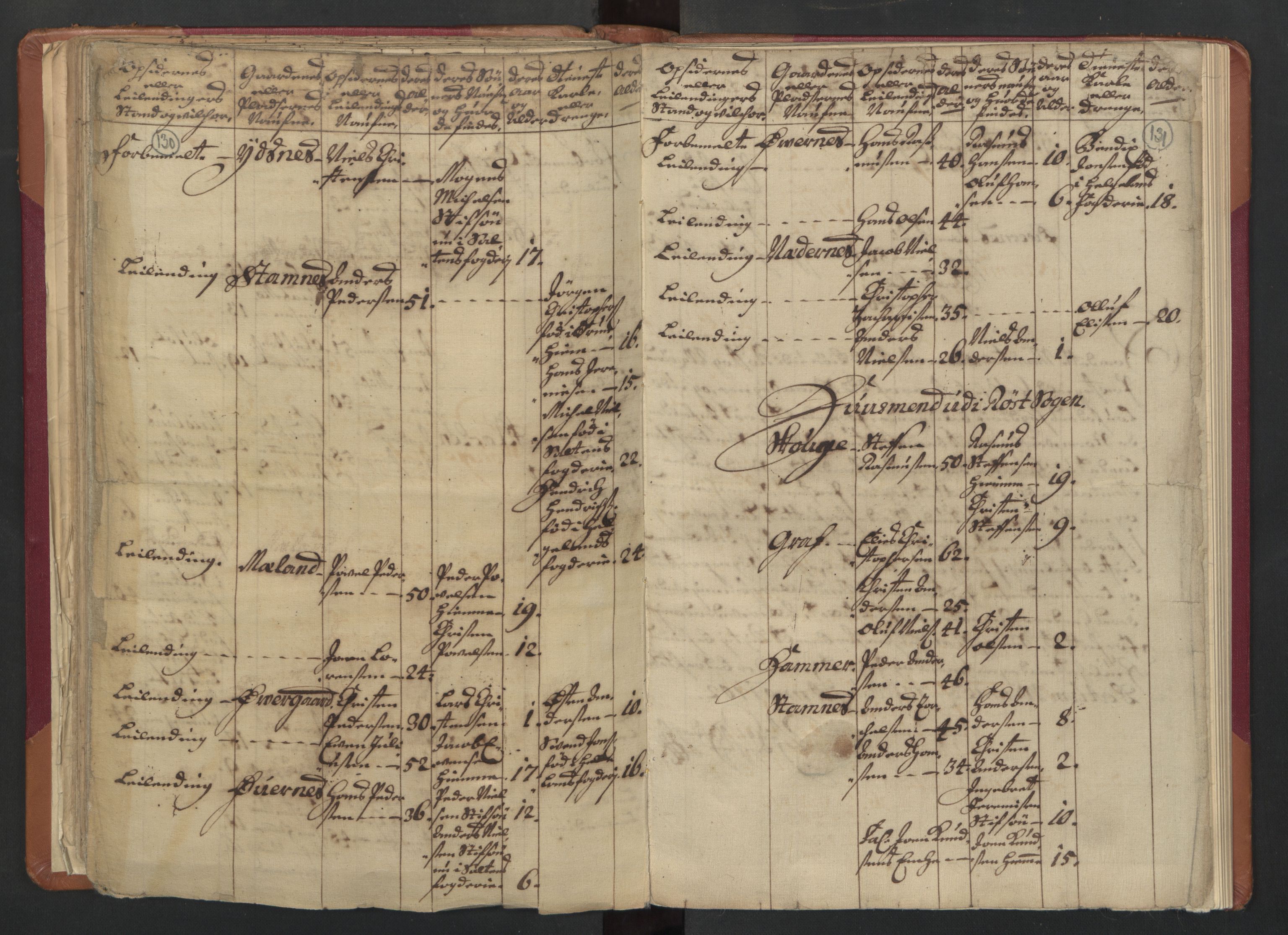 RA, Census (manntall) 1701, no. 18: Vesterålen, Andenes and Lofoten fogderi, 1701, p. 130-131