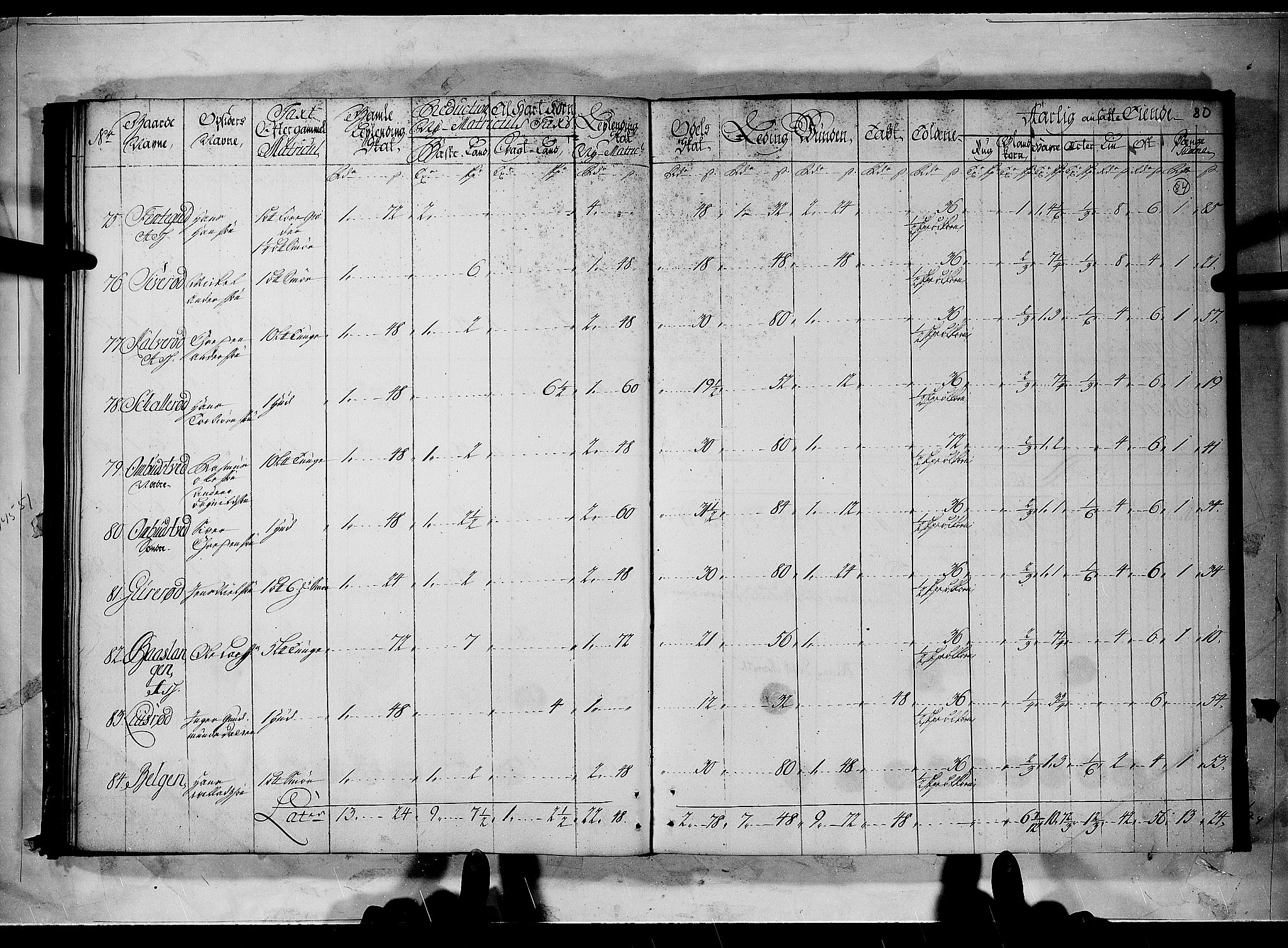 Rentekammeret inntil 1814, Realistisk ordnet avdeling, AV/RA-EA-4070/N/Nb/Nbf/L0096: Moss, Onsøy, Tune og Veme matrikkelprotokoll, 1723, p. 83b-84a