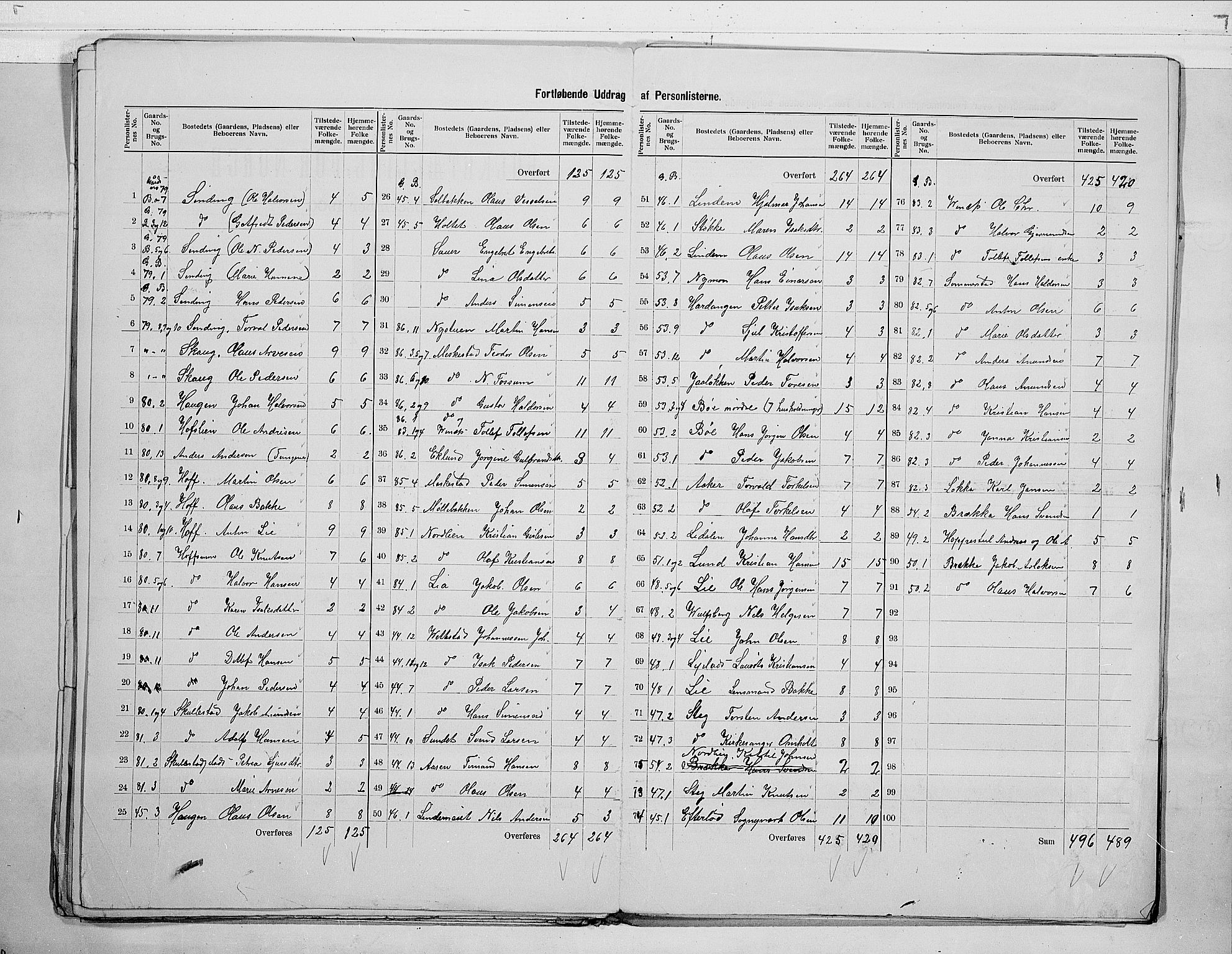 RA, 1900 census for Sandsvær, 1900, p. 19