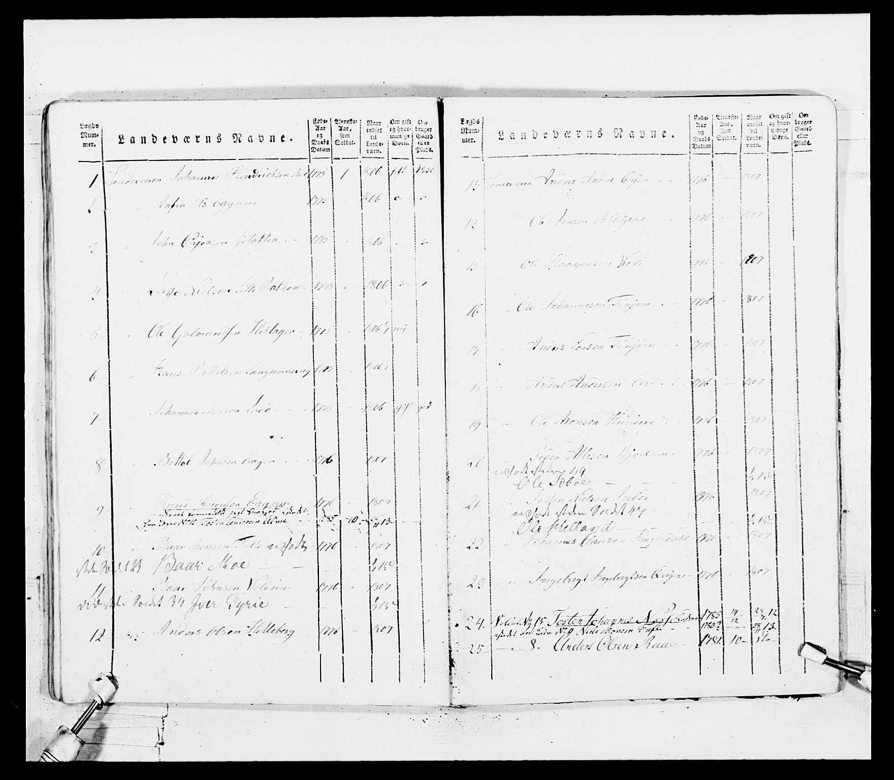 Generalitets- og kommissariatskollegiet, Det kongelige norske kommissariatskollegium, AV/RA-EA-5420/E/Eh/L0100: Bergenhusiske skarpskytterbataljon, 1812, p. 98