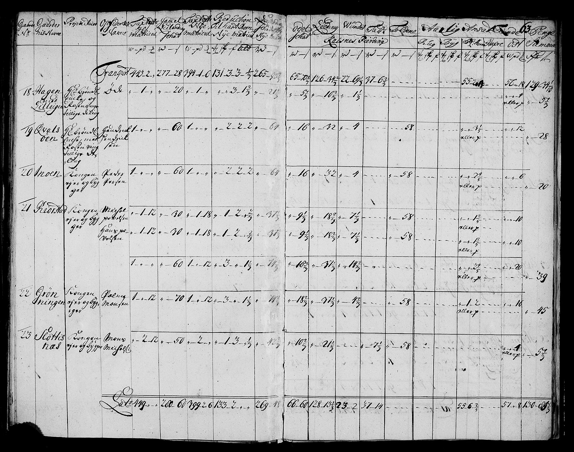 Rentekammeret inntil 1814, Realistisk ordnet avdeling, AV/RA-EA-4070/N/Nb/Nbf/L0177: Vesterålen og Andenes matrikkelprotokoll, 1723, p. 66