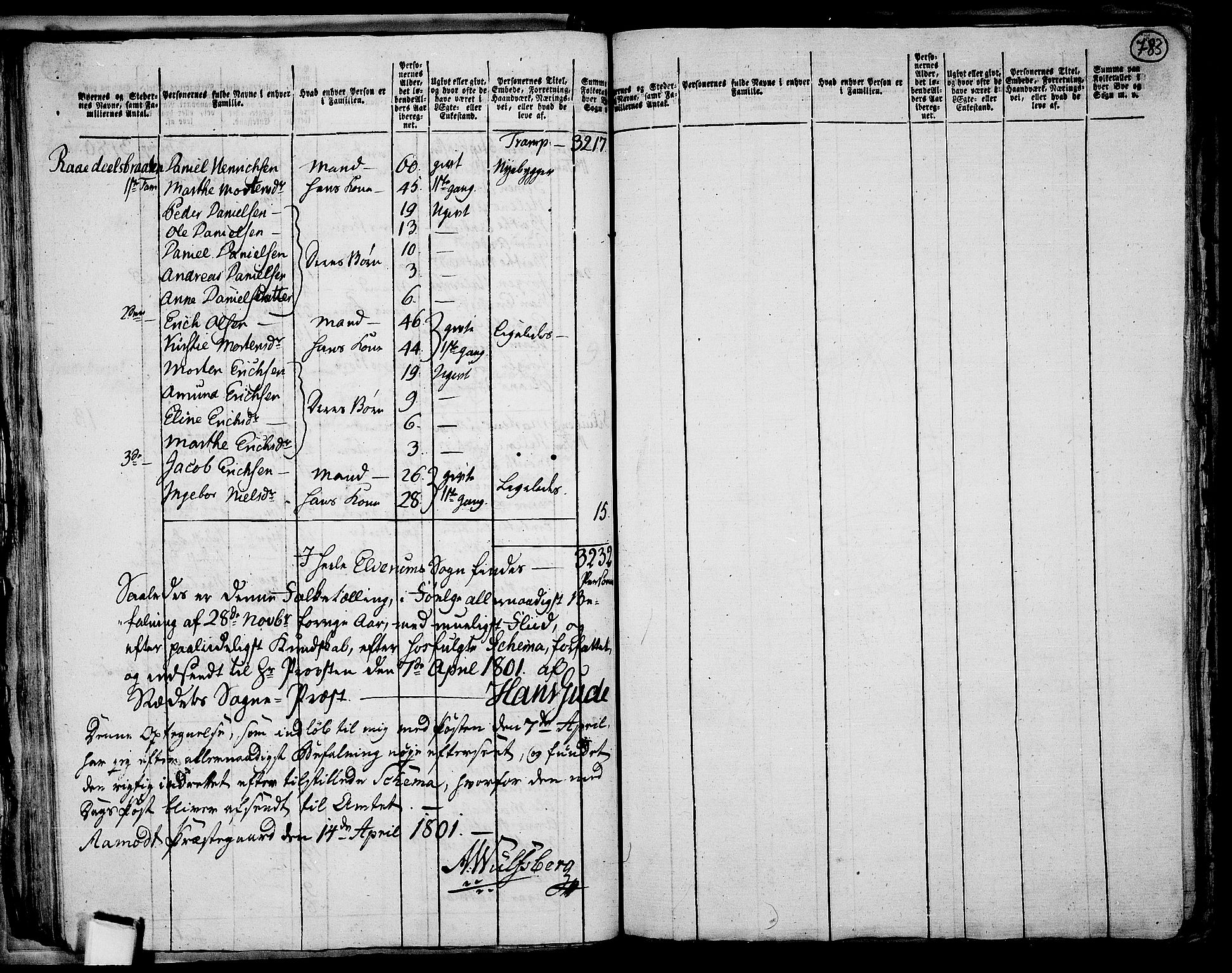 RA, 1801 census for 0427P Elverum, 1801, p. 782b-783a