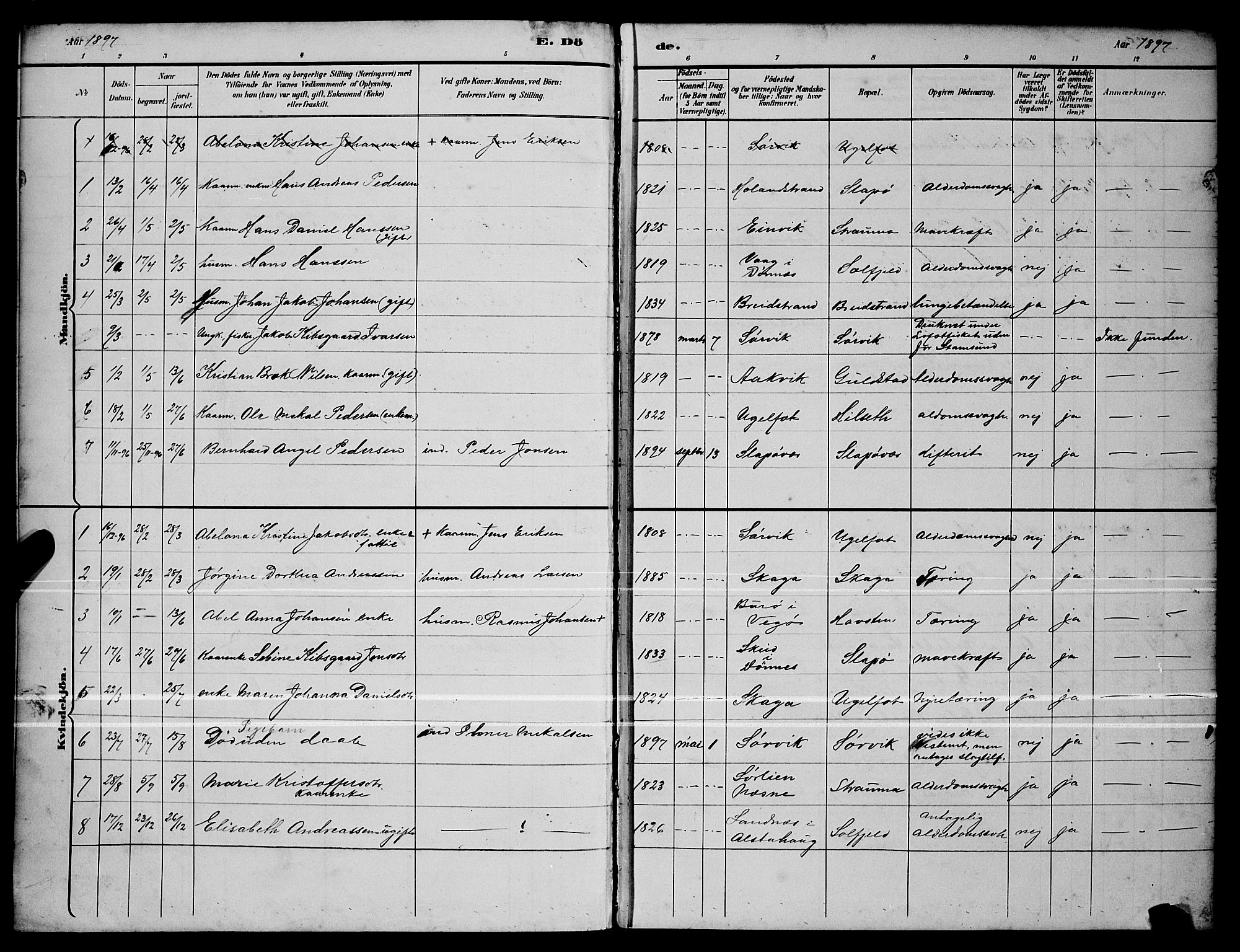 Ministerialprotokoller, klokkerbøker og fødselsregistre - Nordland, AV/SAT-A-1459/836/L0537: Parish register (copy) no. 836C01, 1892-1900